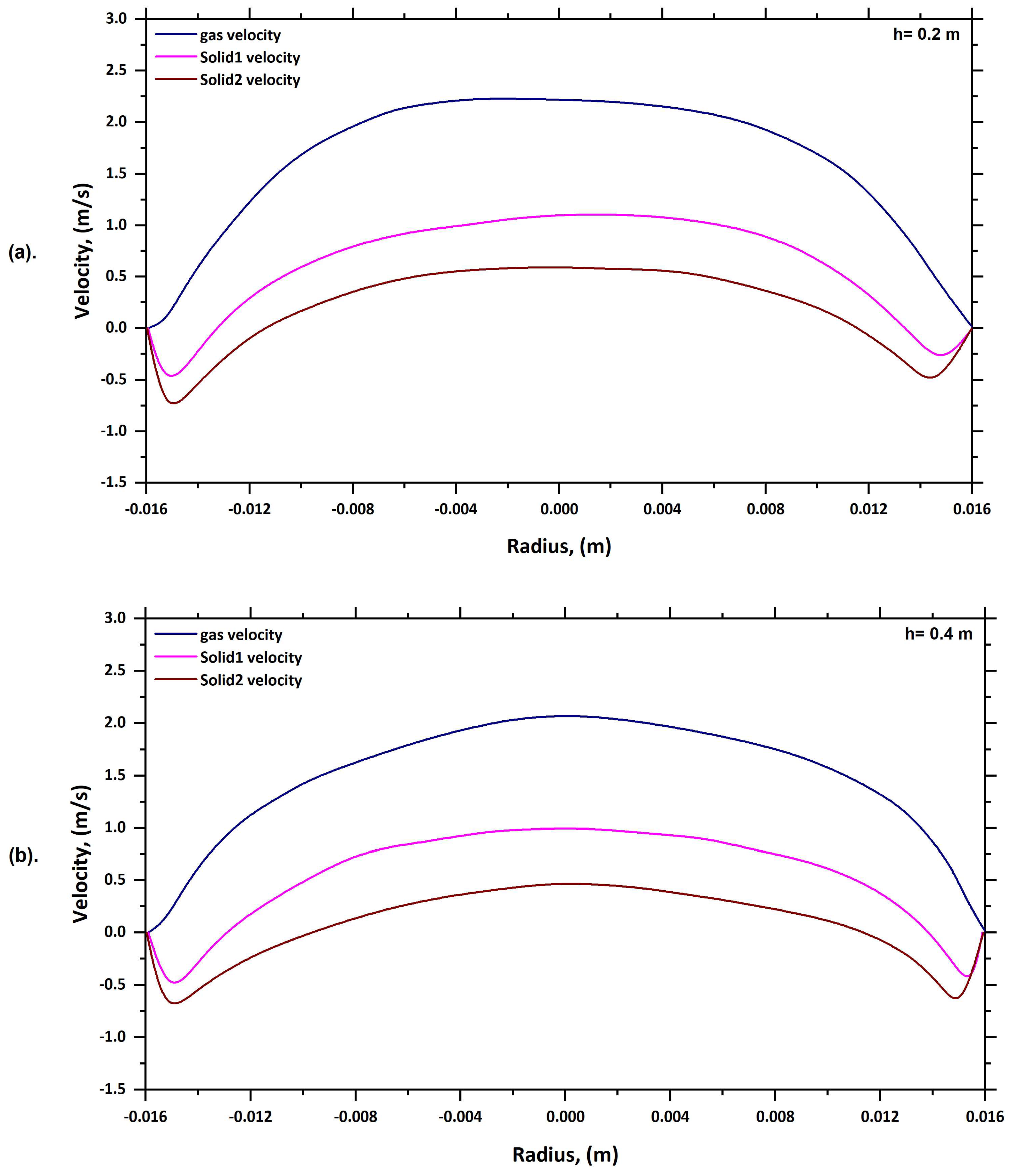 Fluids 08 00257 g005a