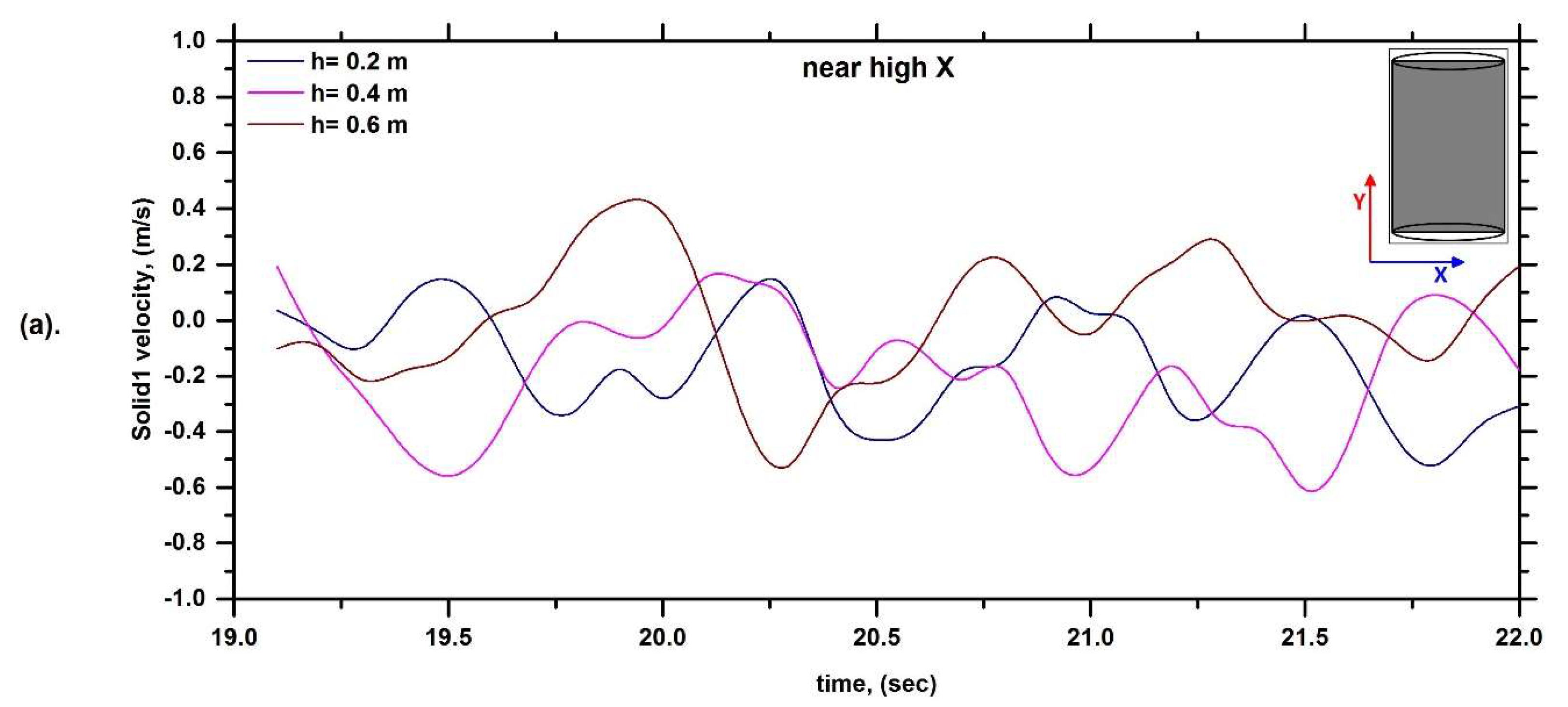 Fluids 08 00257 g006a