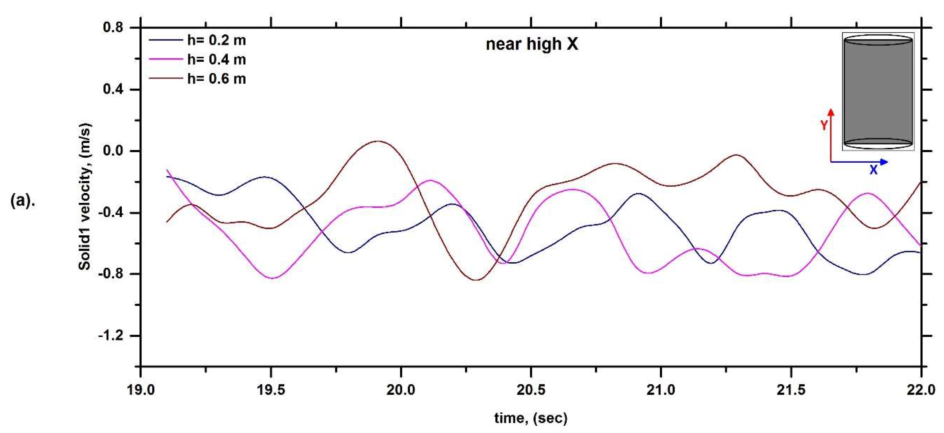 Fluids 08 00257 g007a