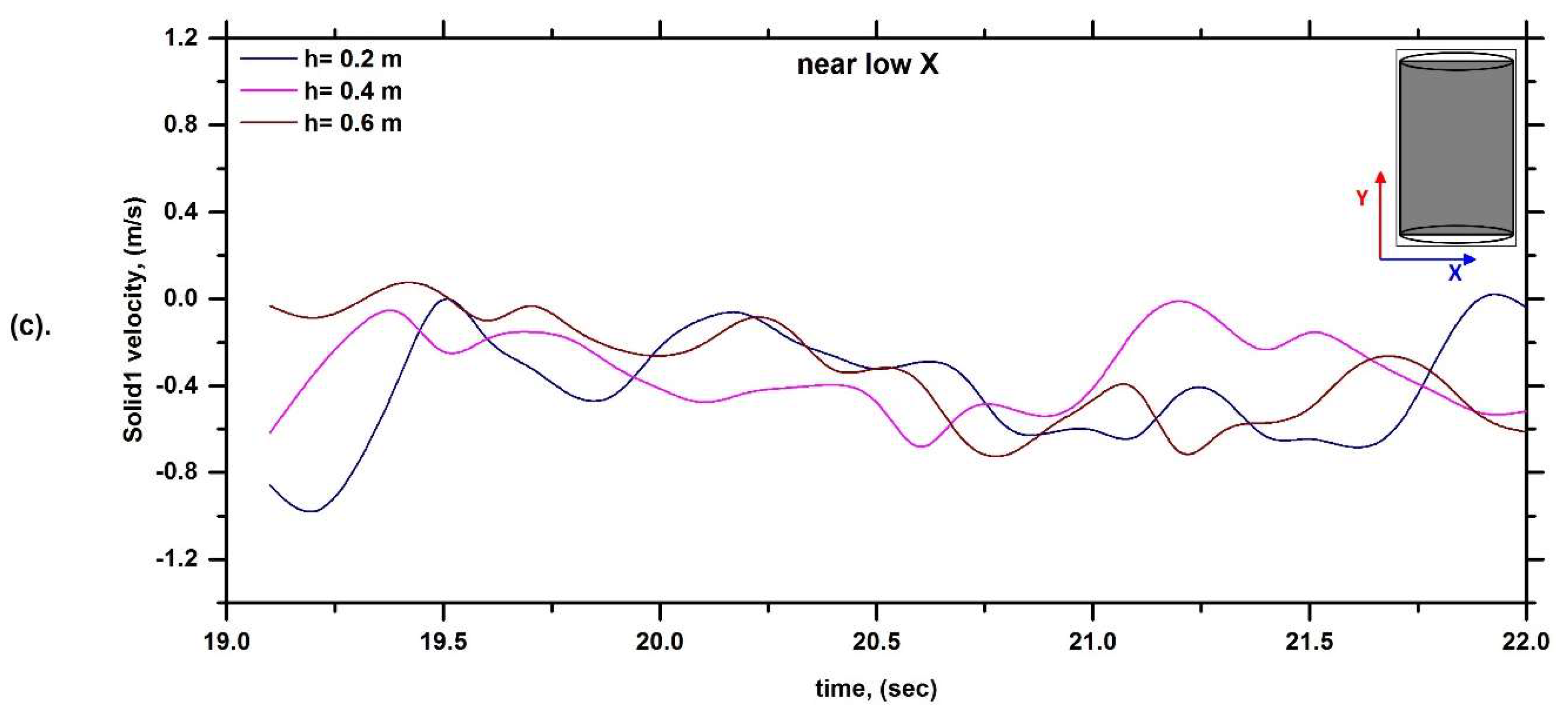 Fluids 08 00257 g007c