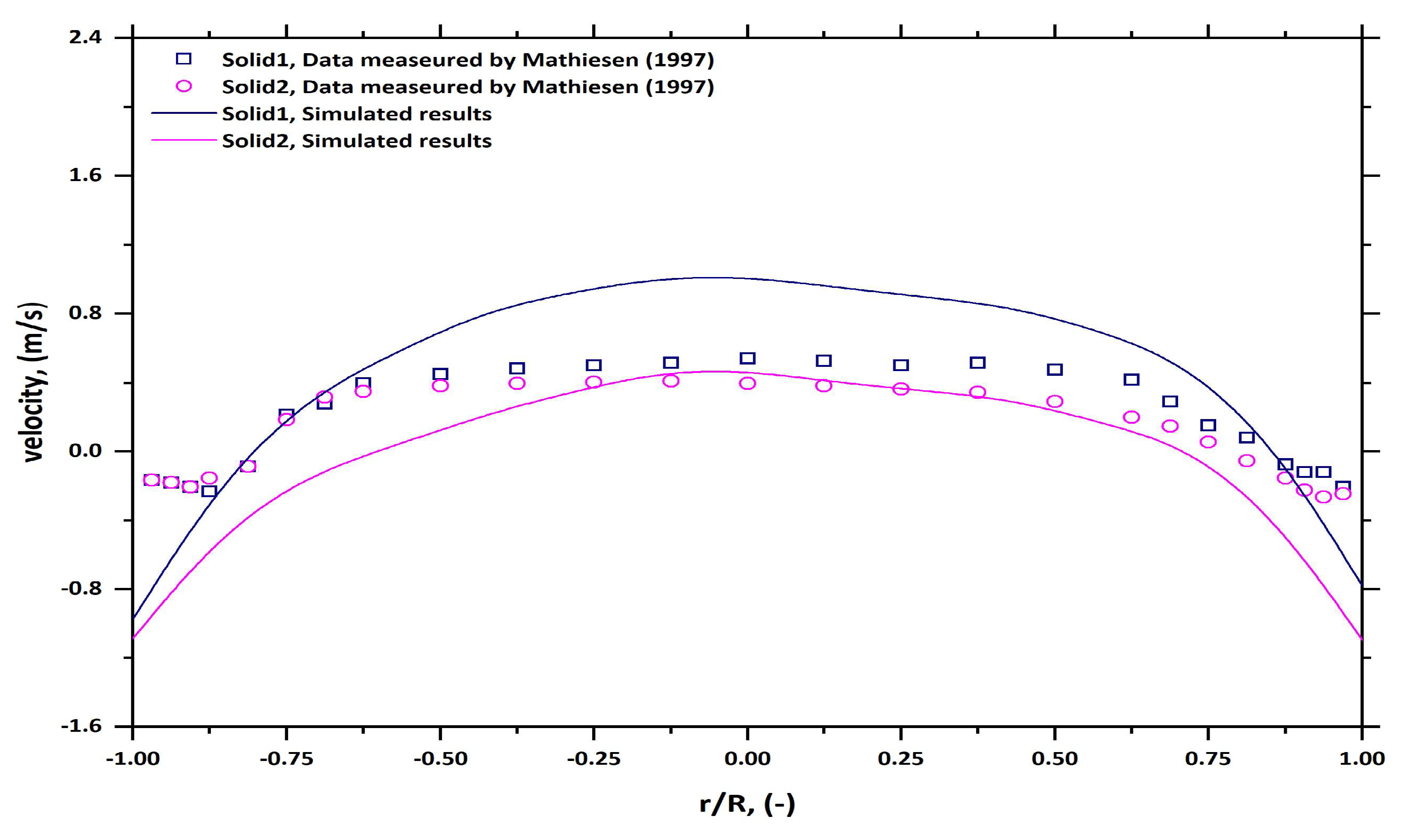 Fluids 08 00257 g008