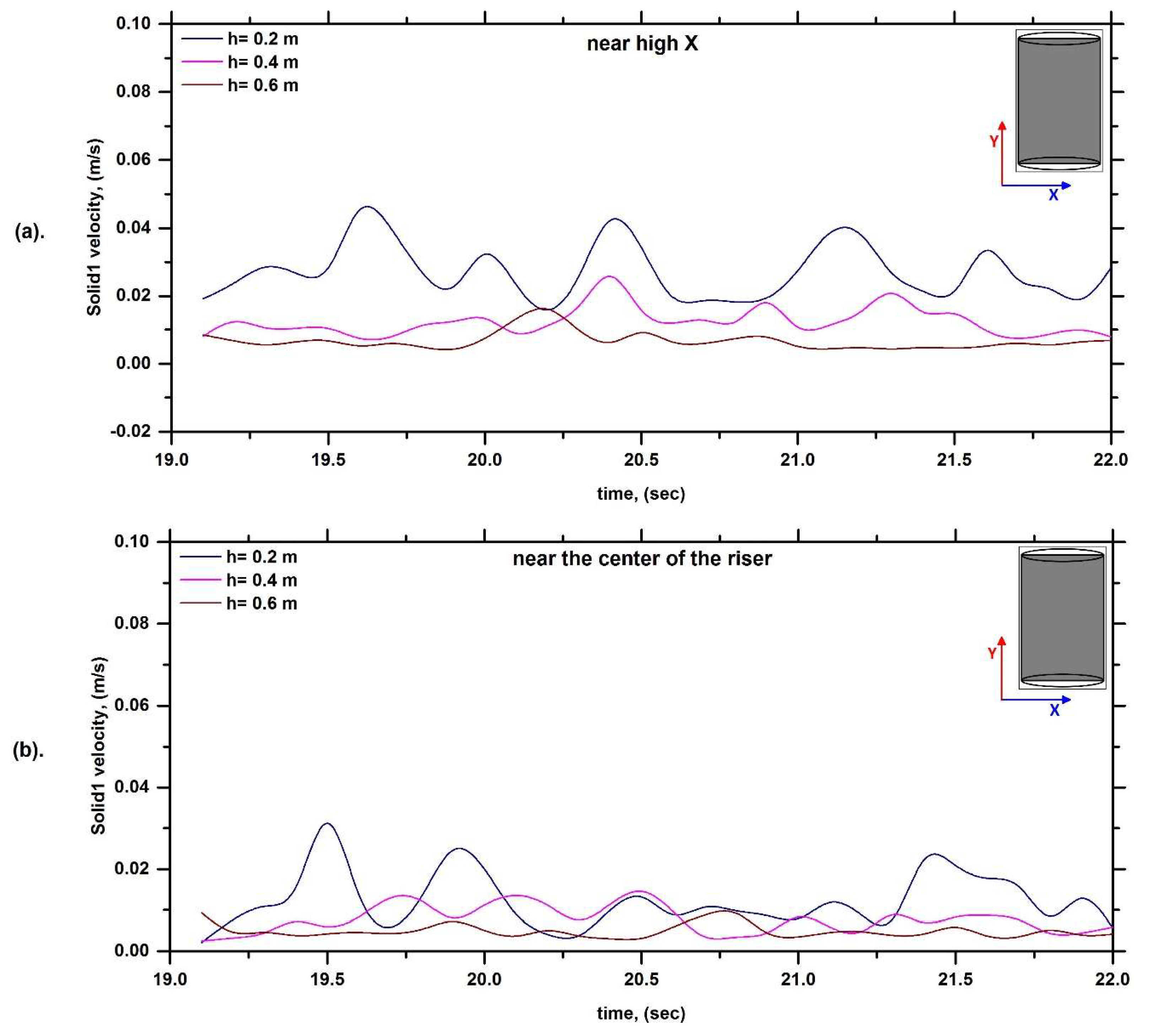 Fluids 08 00257 g013a
