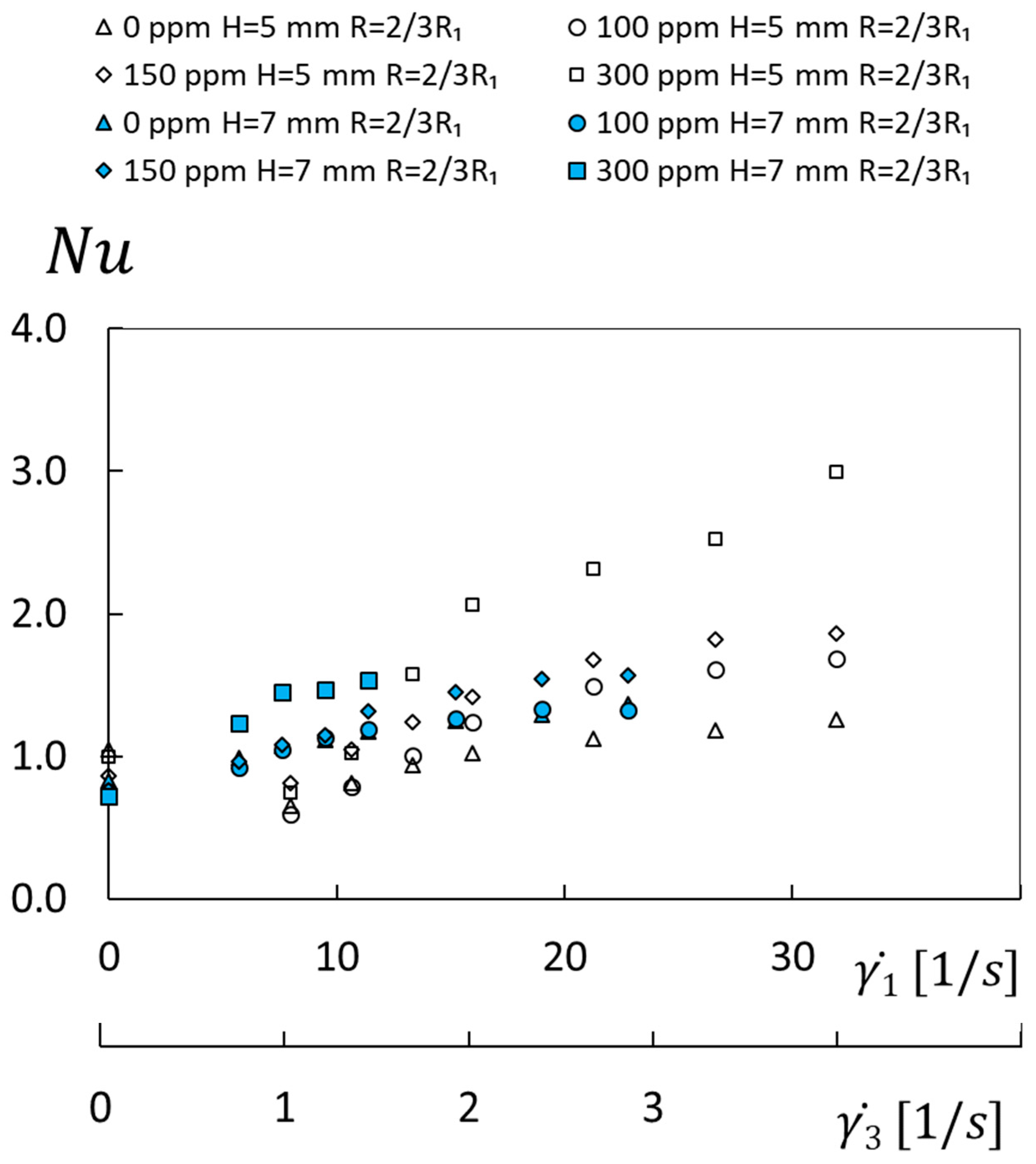 Fluids 08 00258 g002