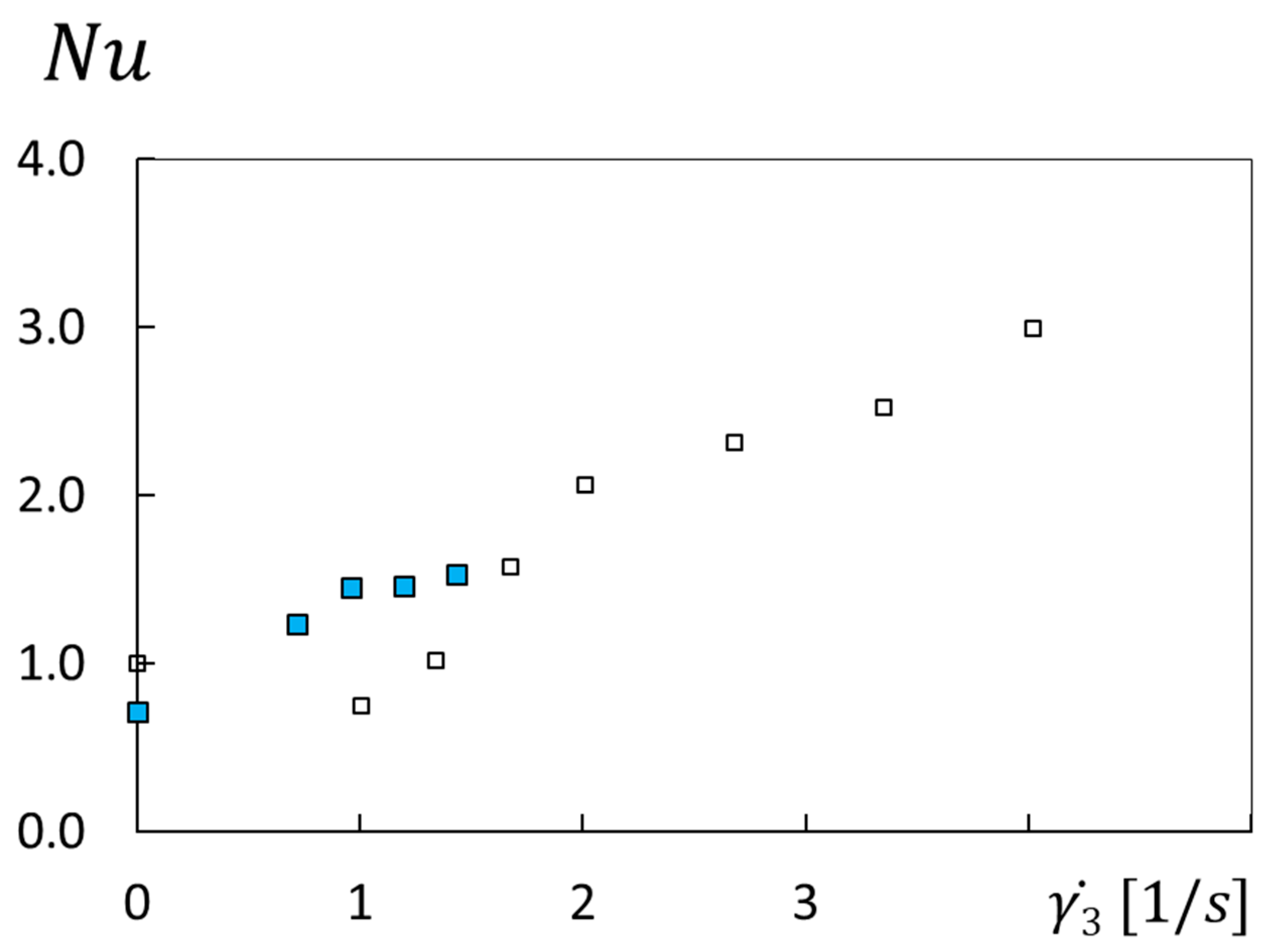 Fluids 08 00258 g003