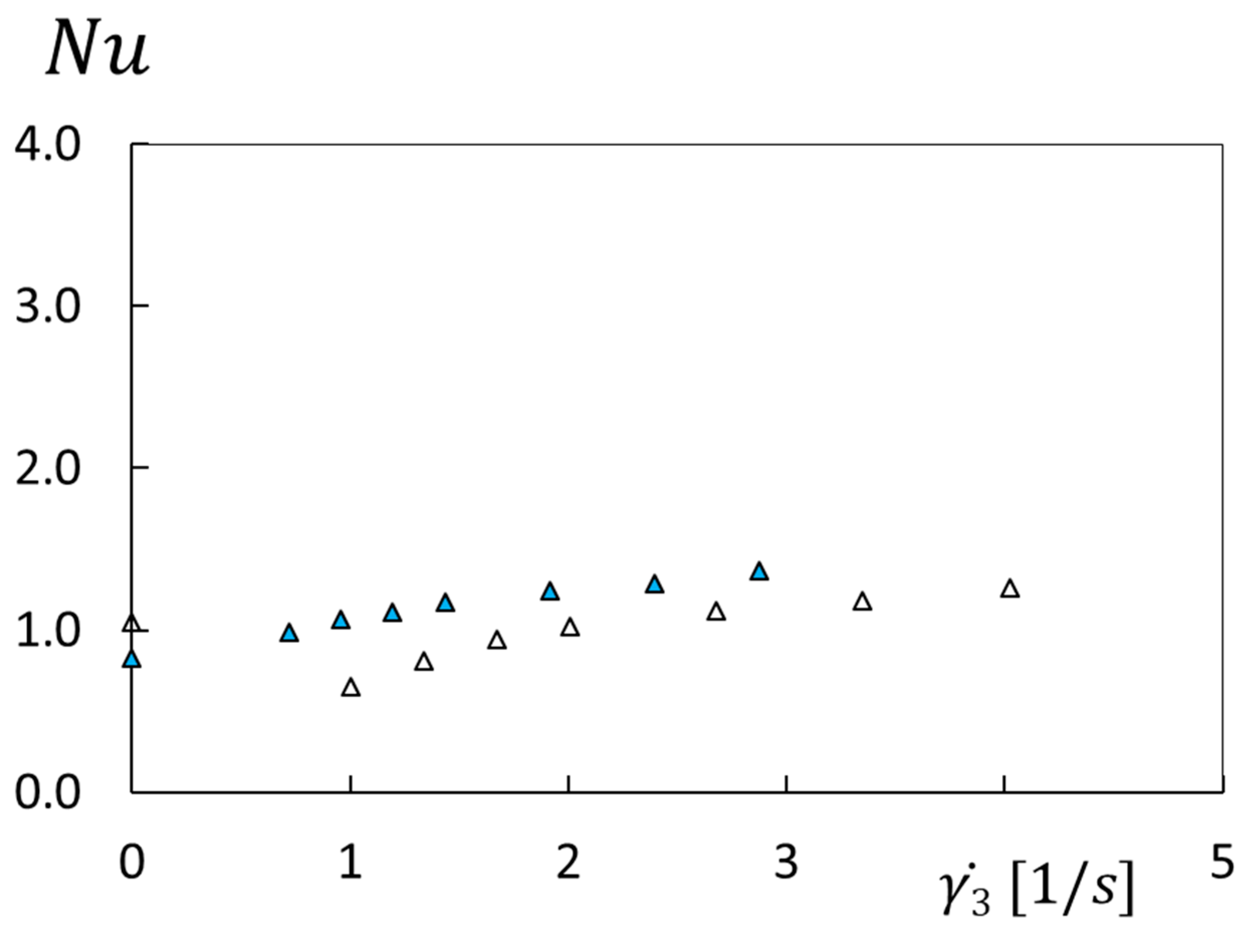 Fluids 08 00258 g004