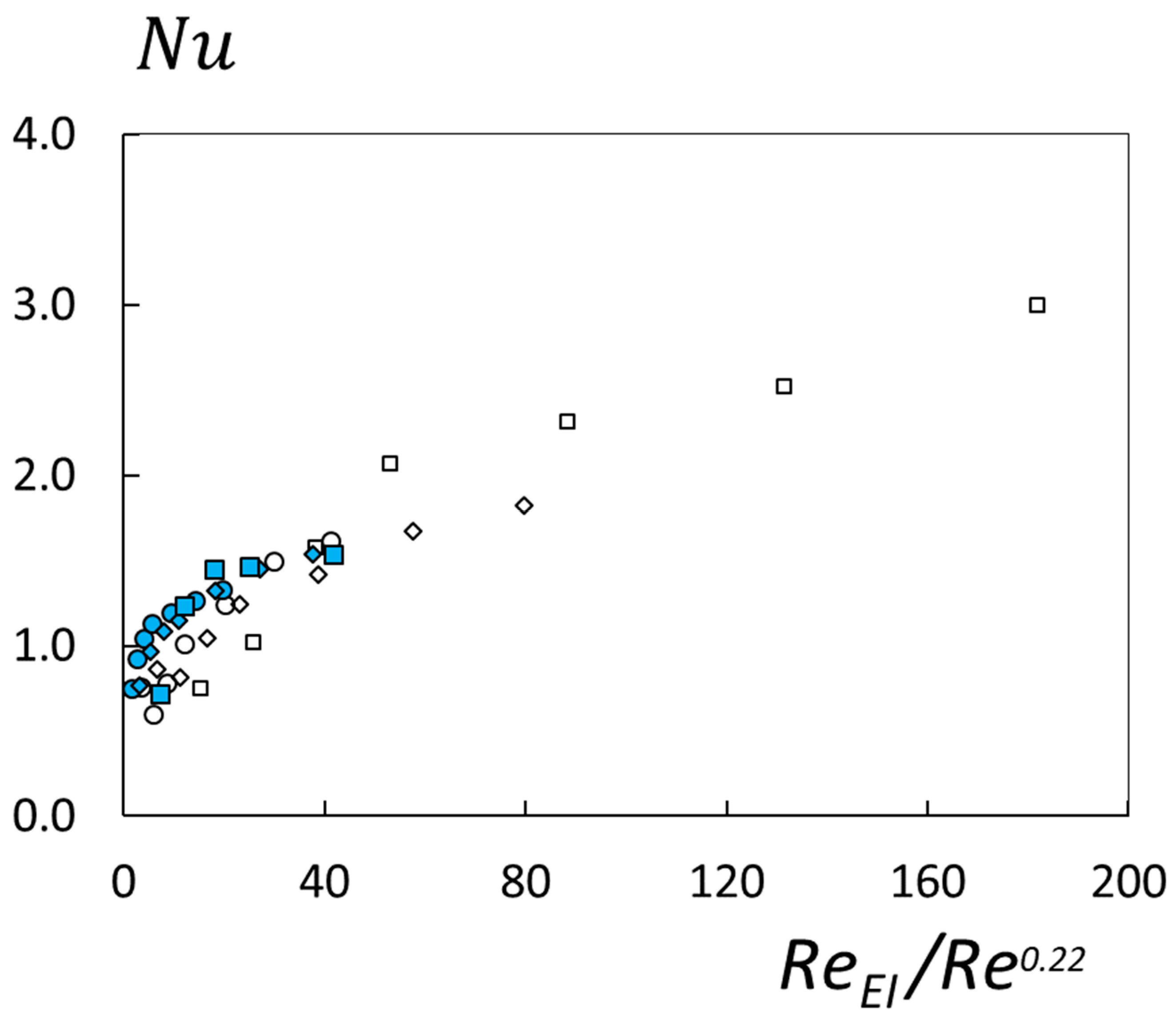 Fluids 08 00258 g008
