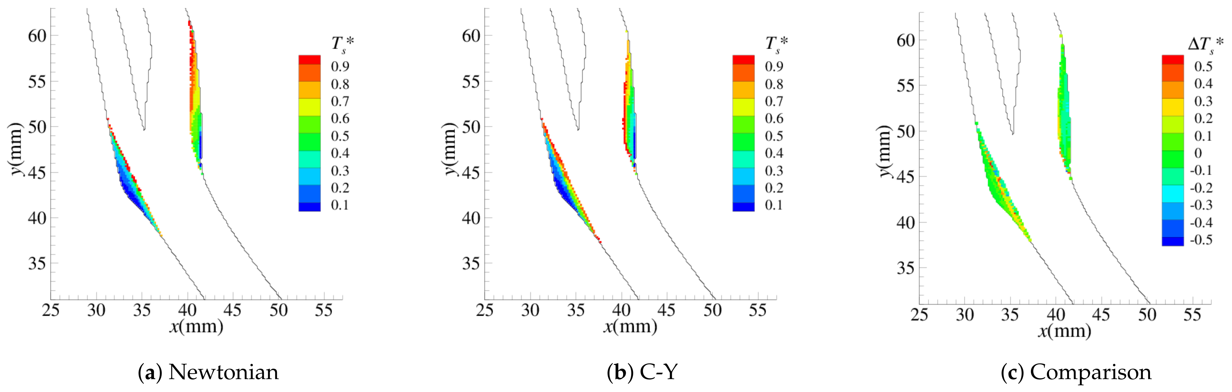 Fluids 08 00282 g006