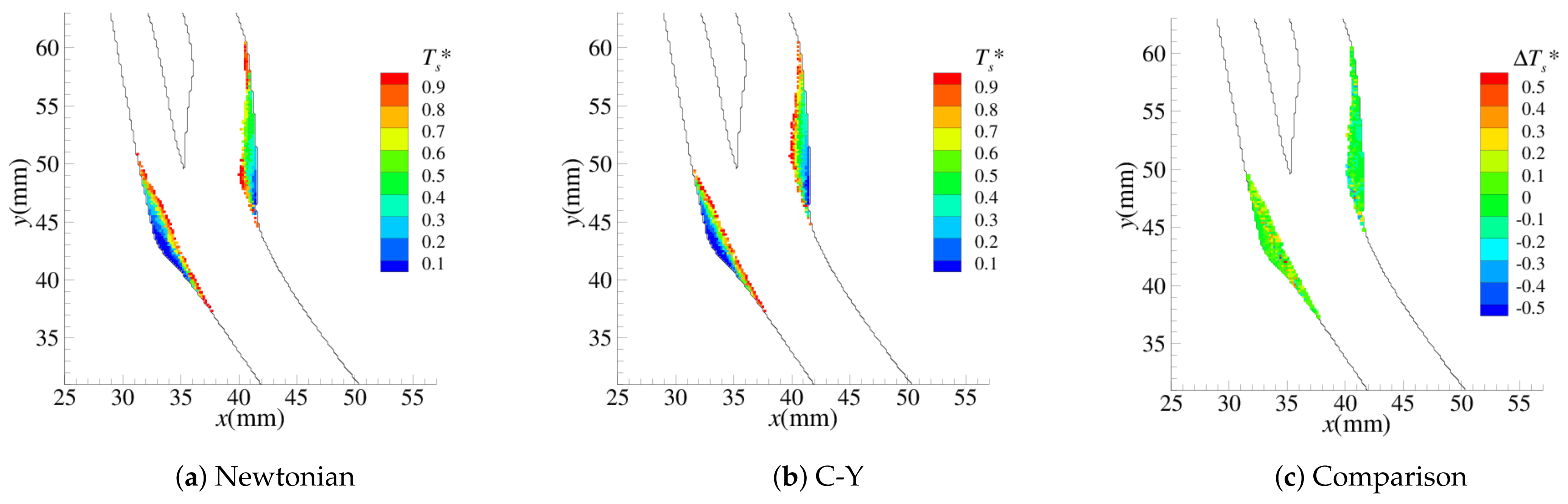 Fluids 08 00282 g007