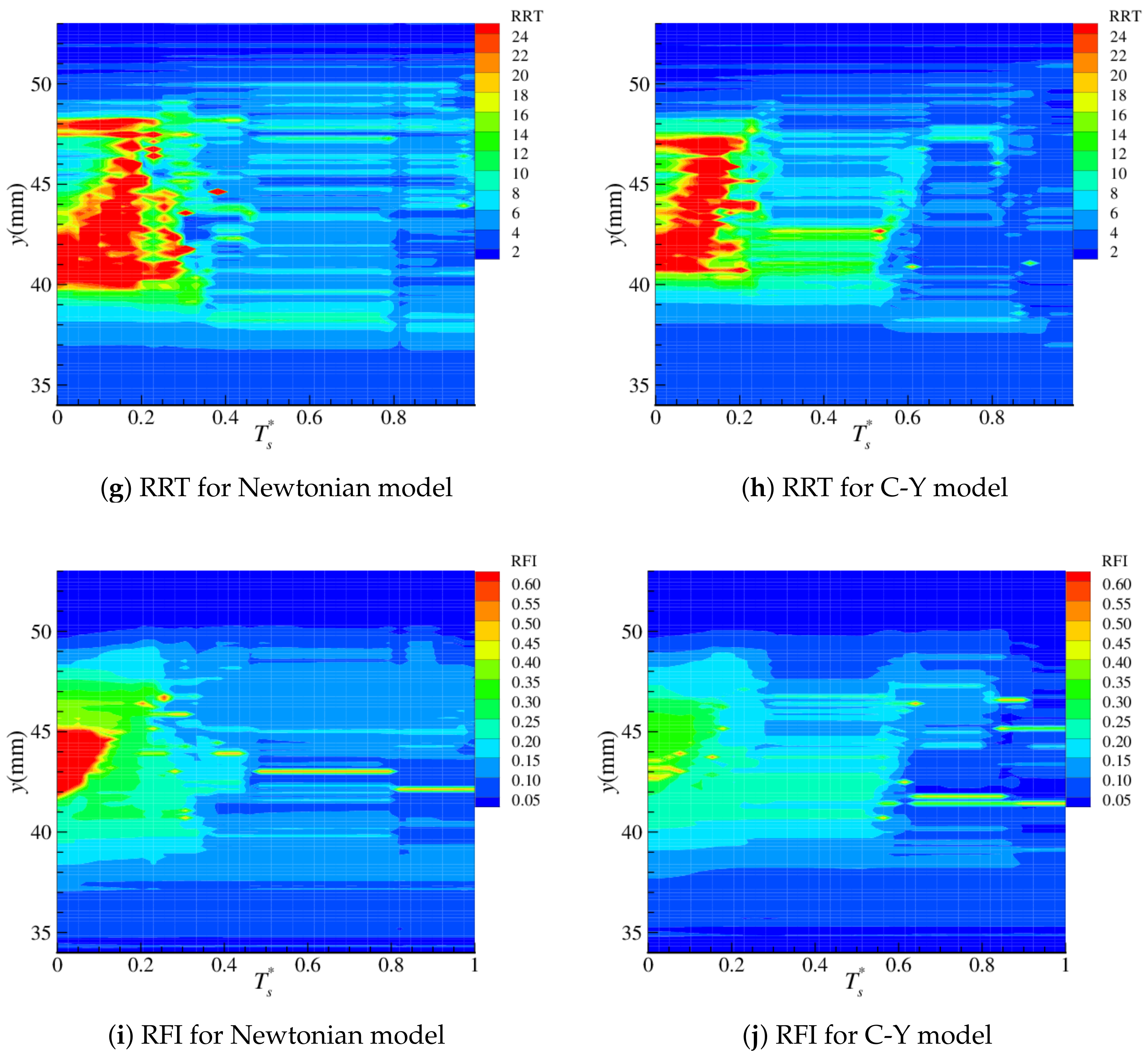 Fluids 08 00282 g010b