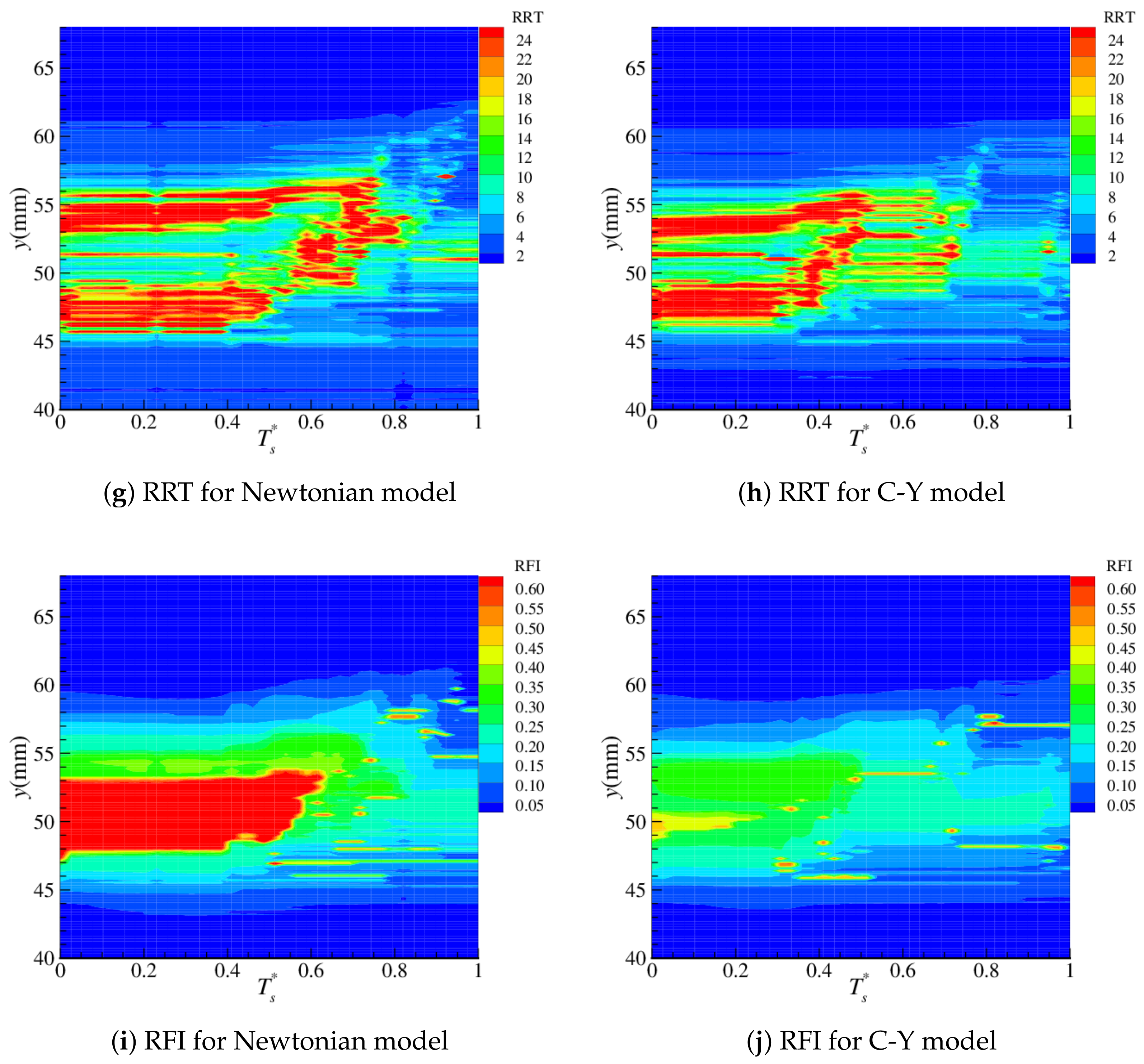 Fluids 08 00282 g011b