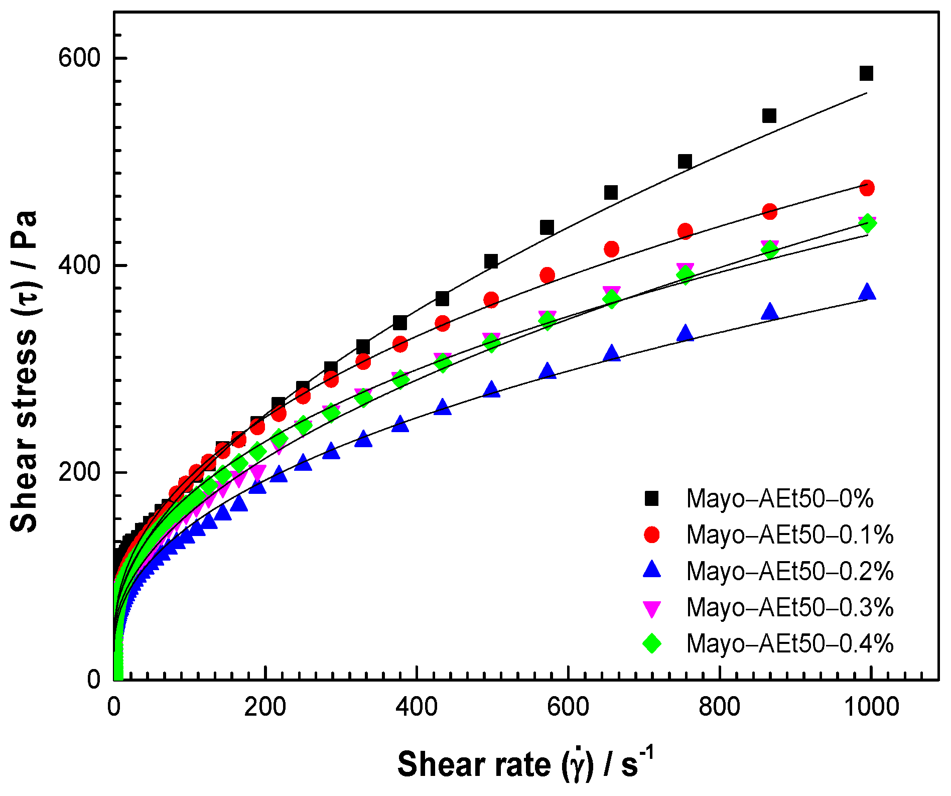 Ped Egg Curve Easy Curve