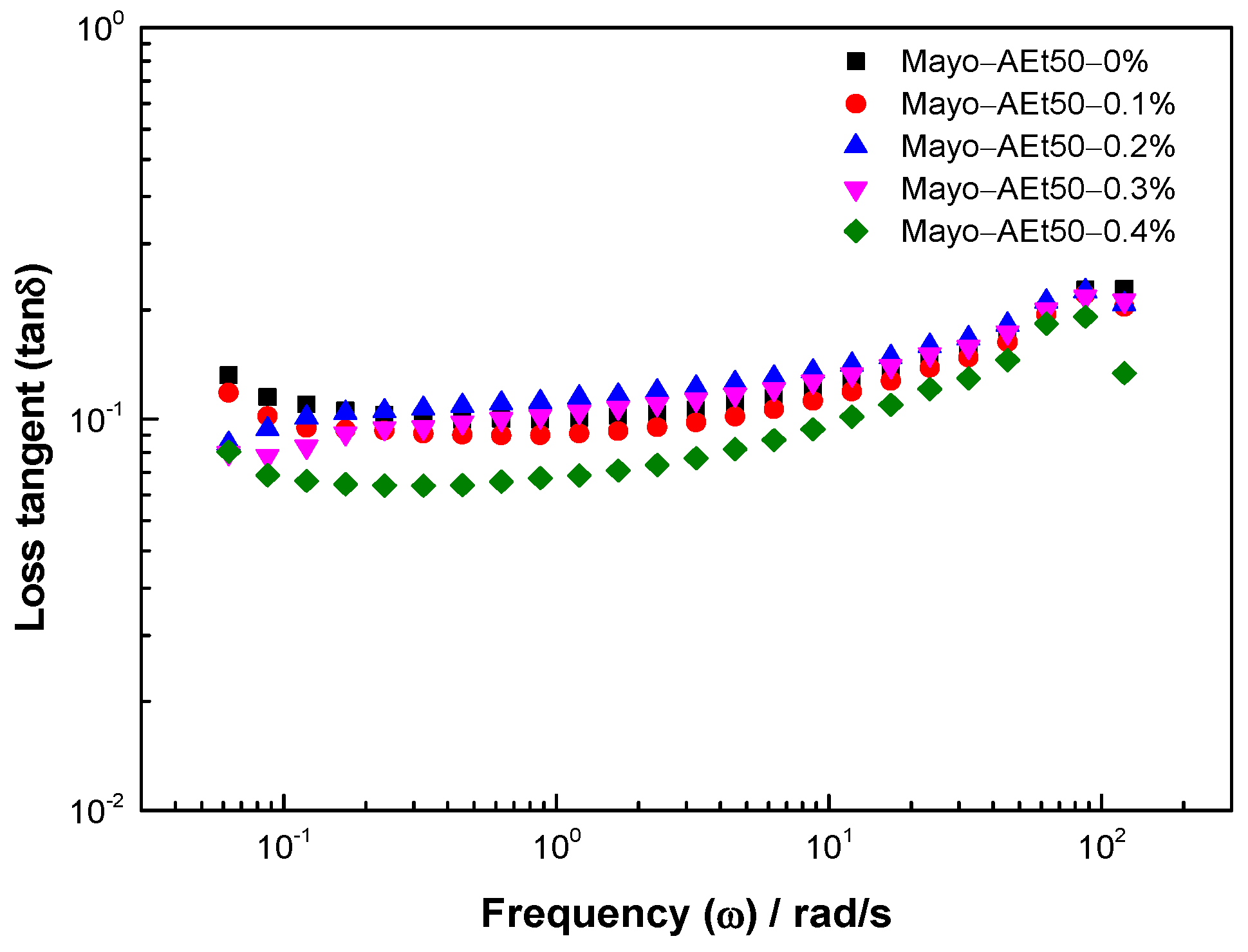 Fluids 08 00287 g003