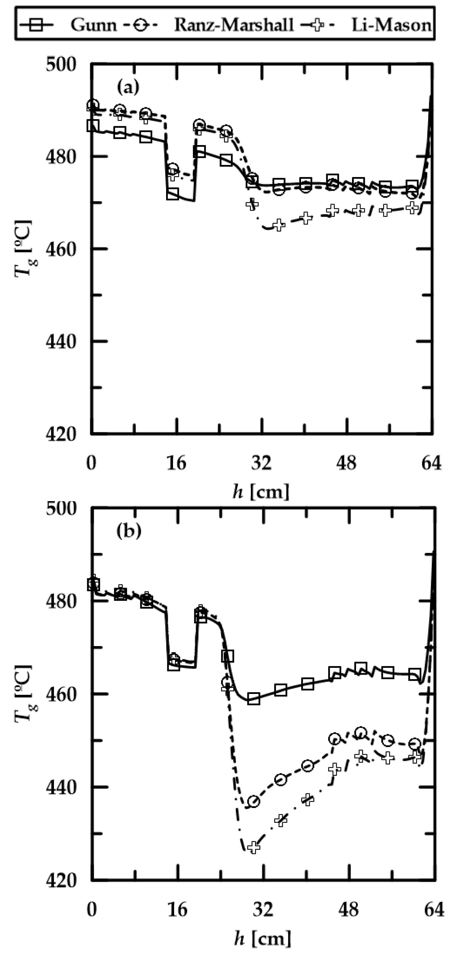 Fluids 08 00290 g017a