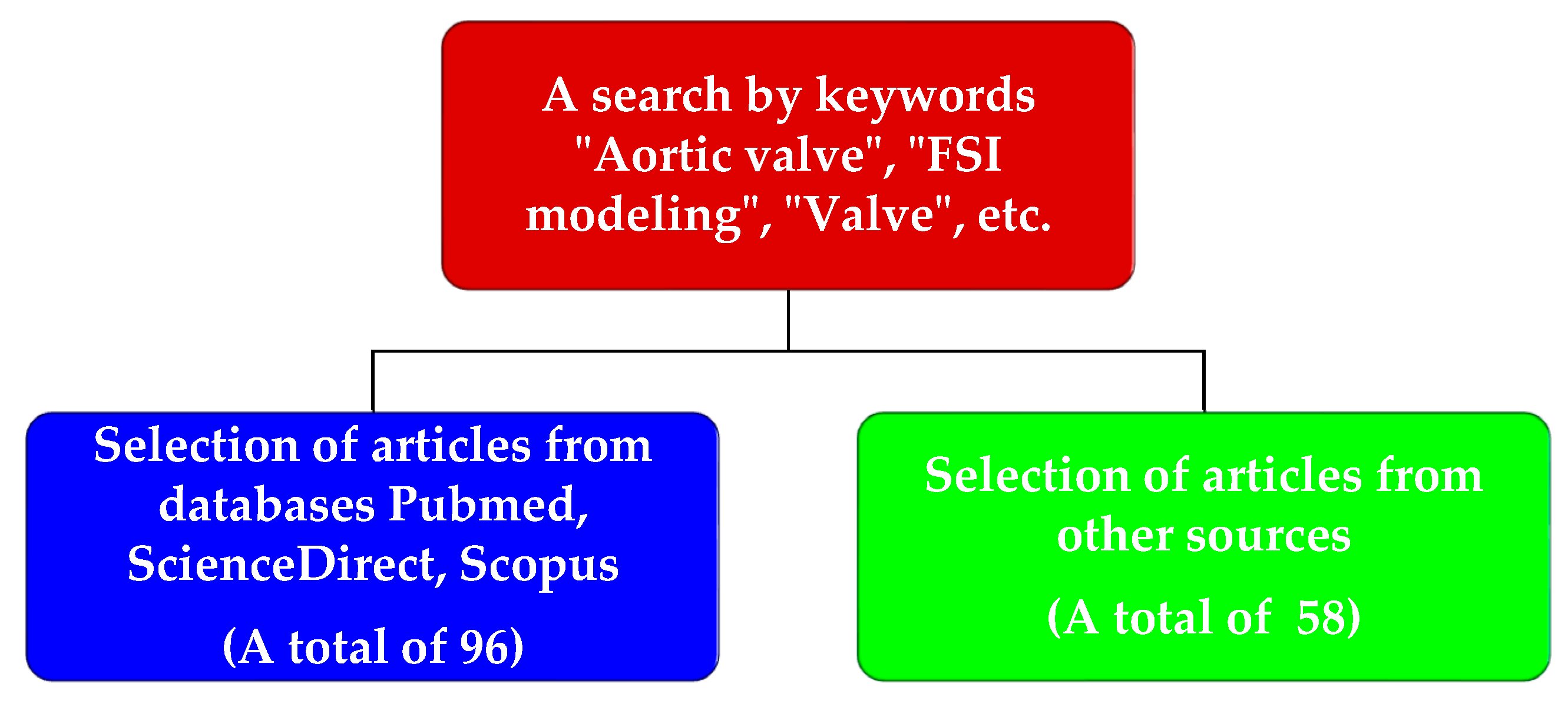 Fluids, Free Full-Text