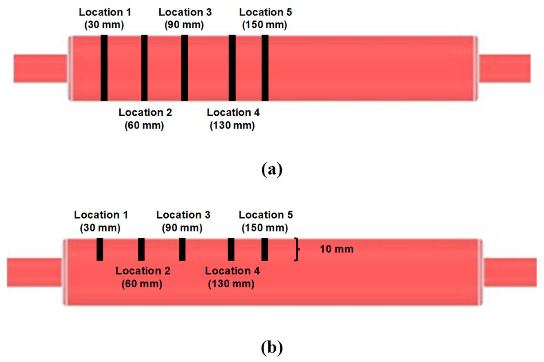 Fluids 08 00298 g007
