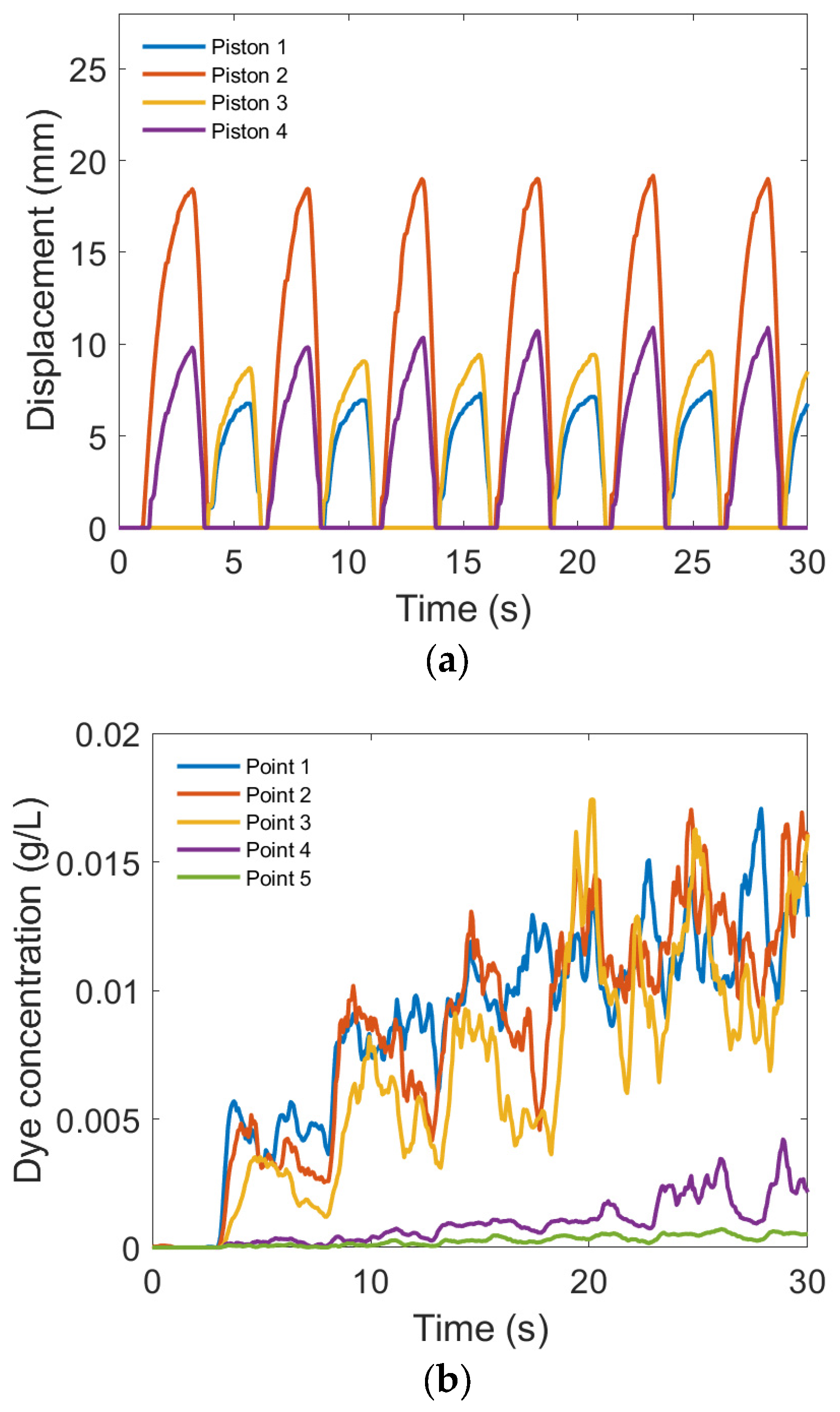Fluids 08 00298 g012