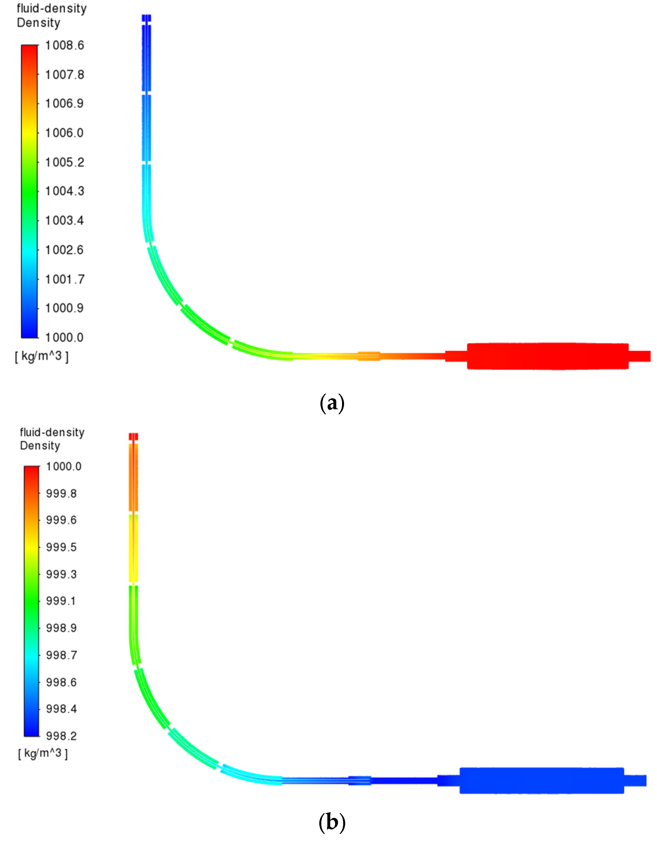 Fluids 08 00298 g019