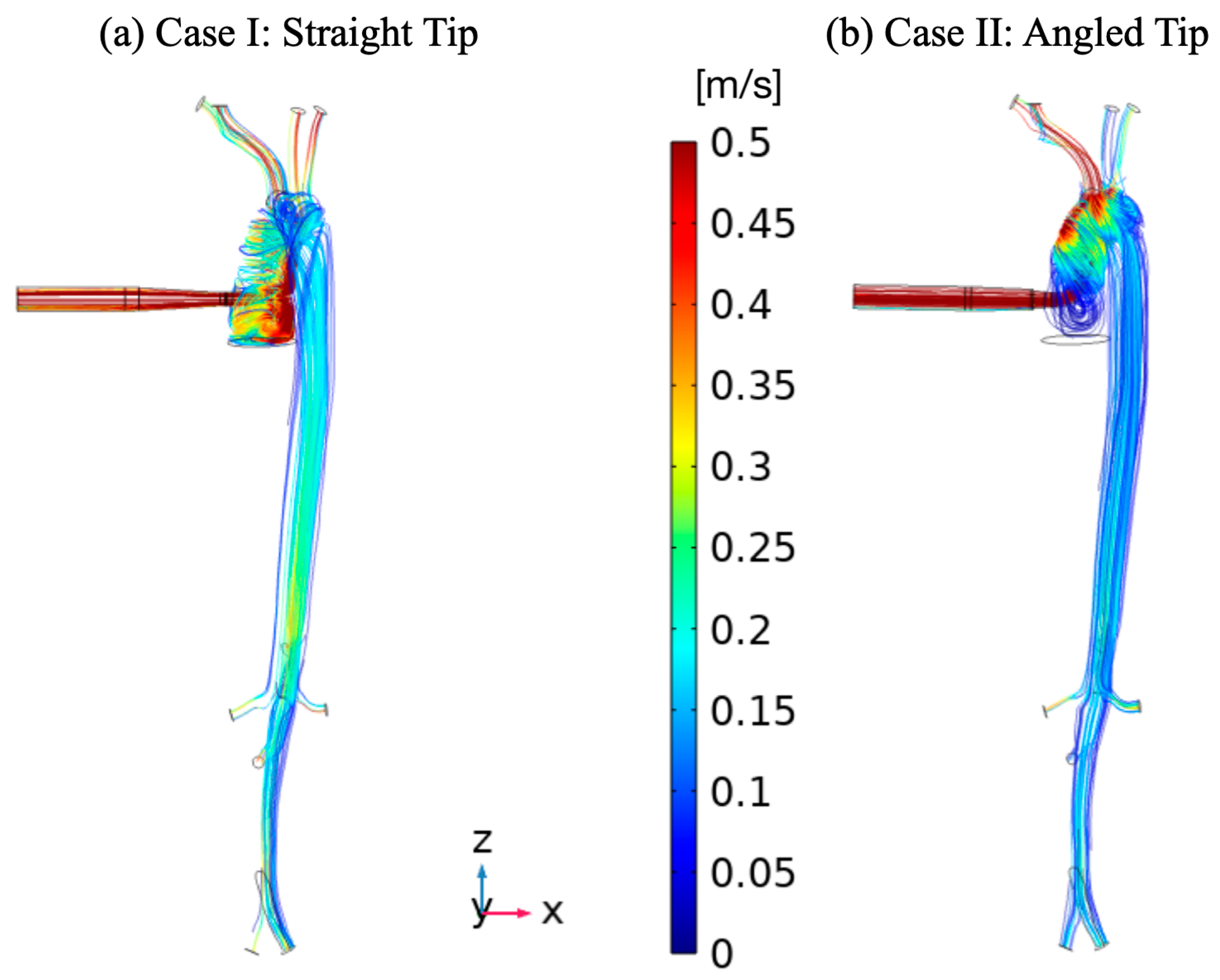 Fluids 08 00302 g004