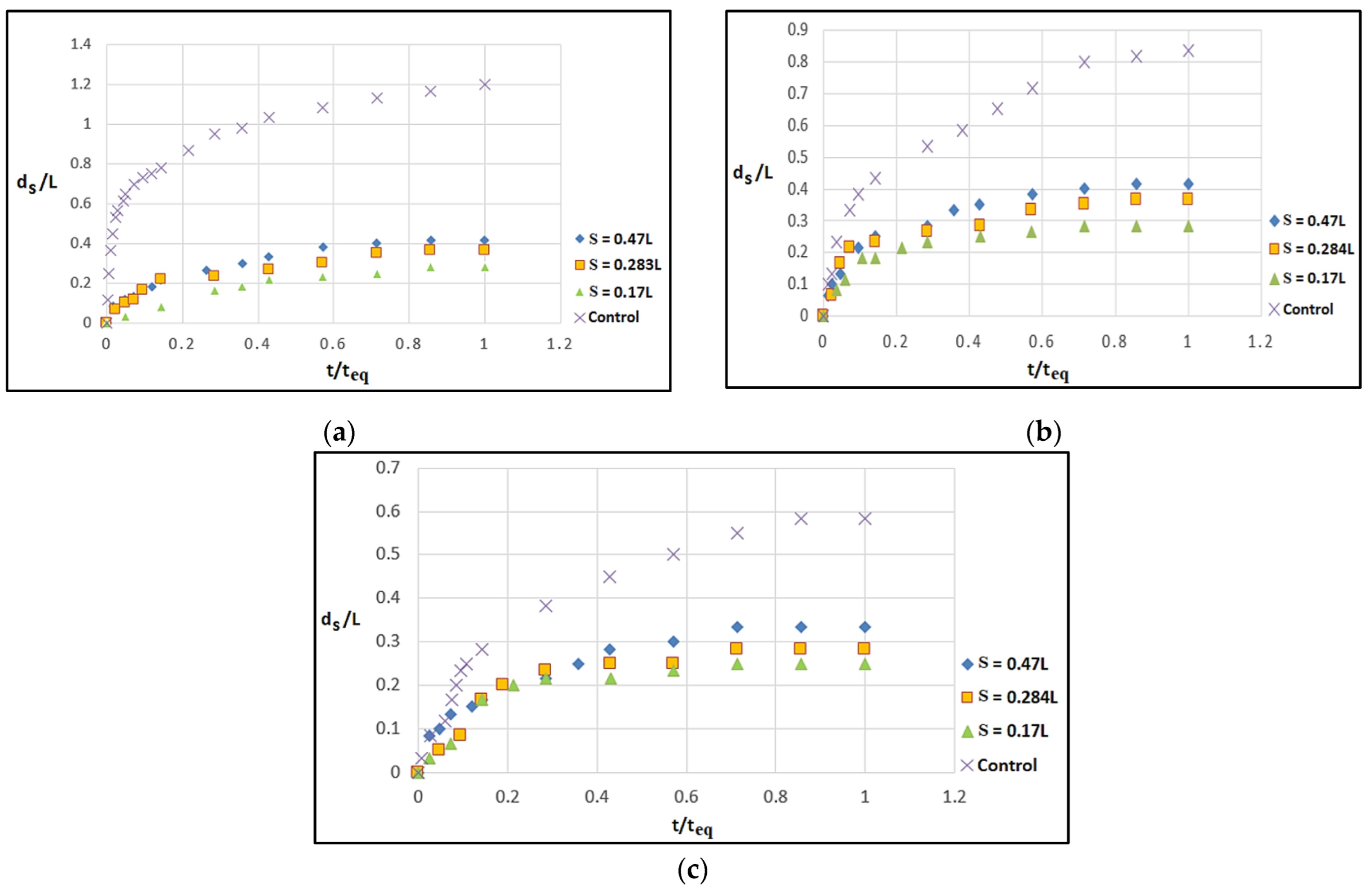 Fluids 08 00306 g006
