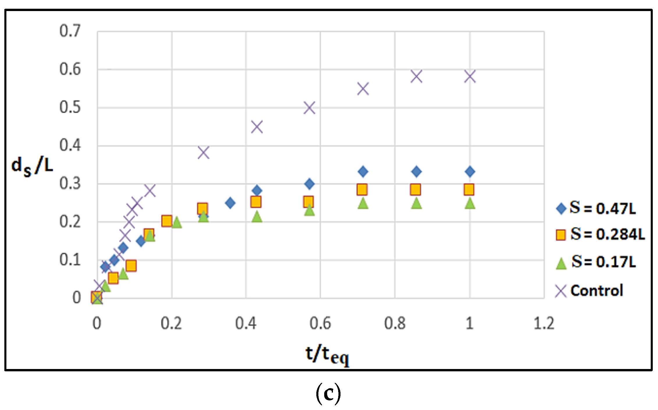 Fluids 08 00306 g008b