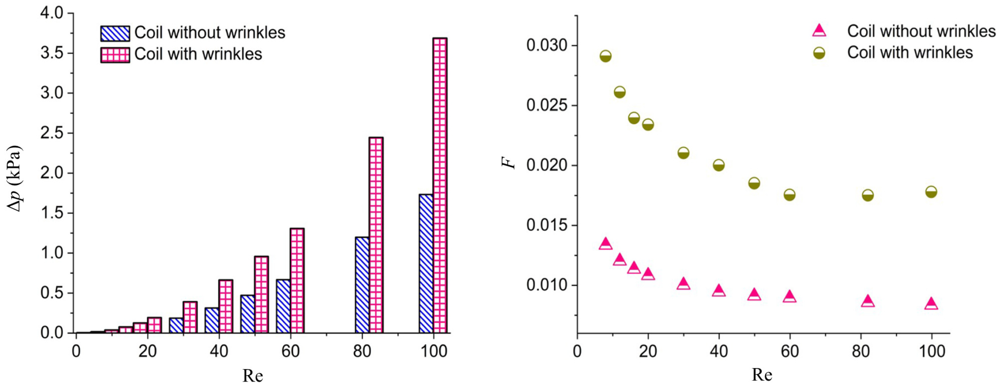 Fluids 08 00308 g005