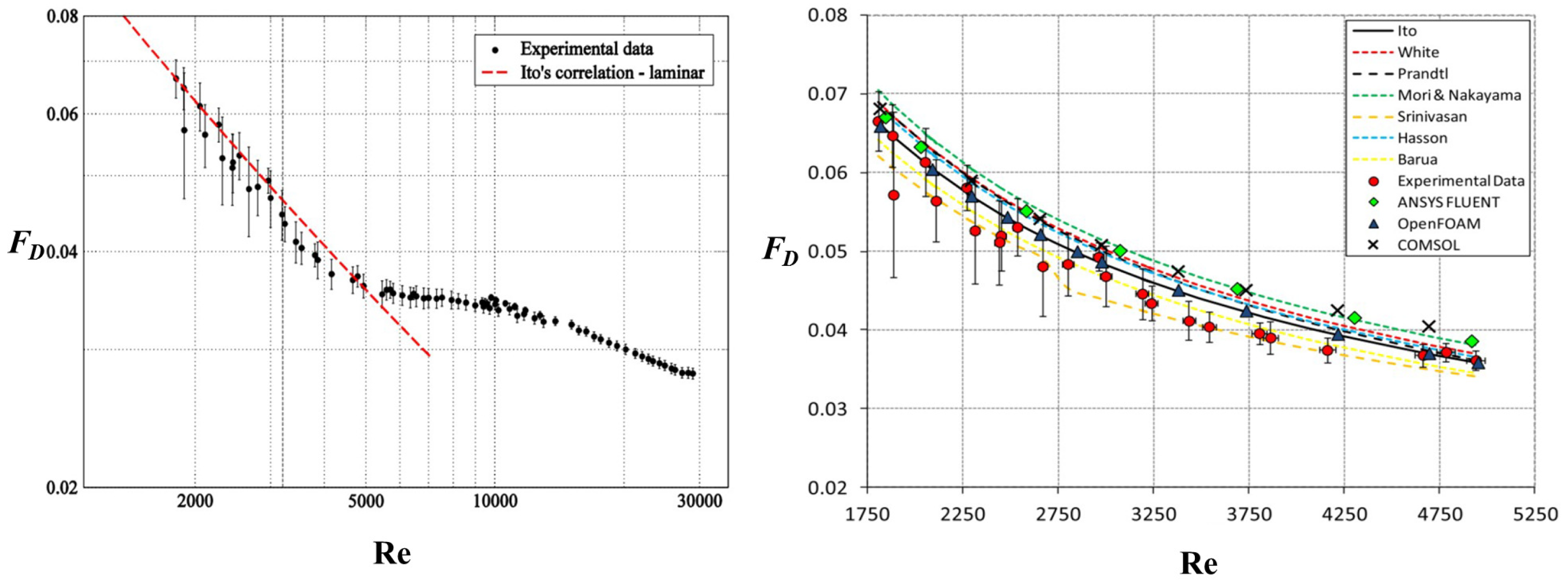 Fluids 08 00308 g006
