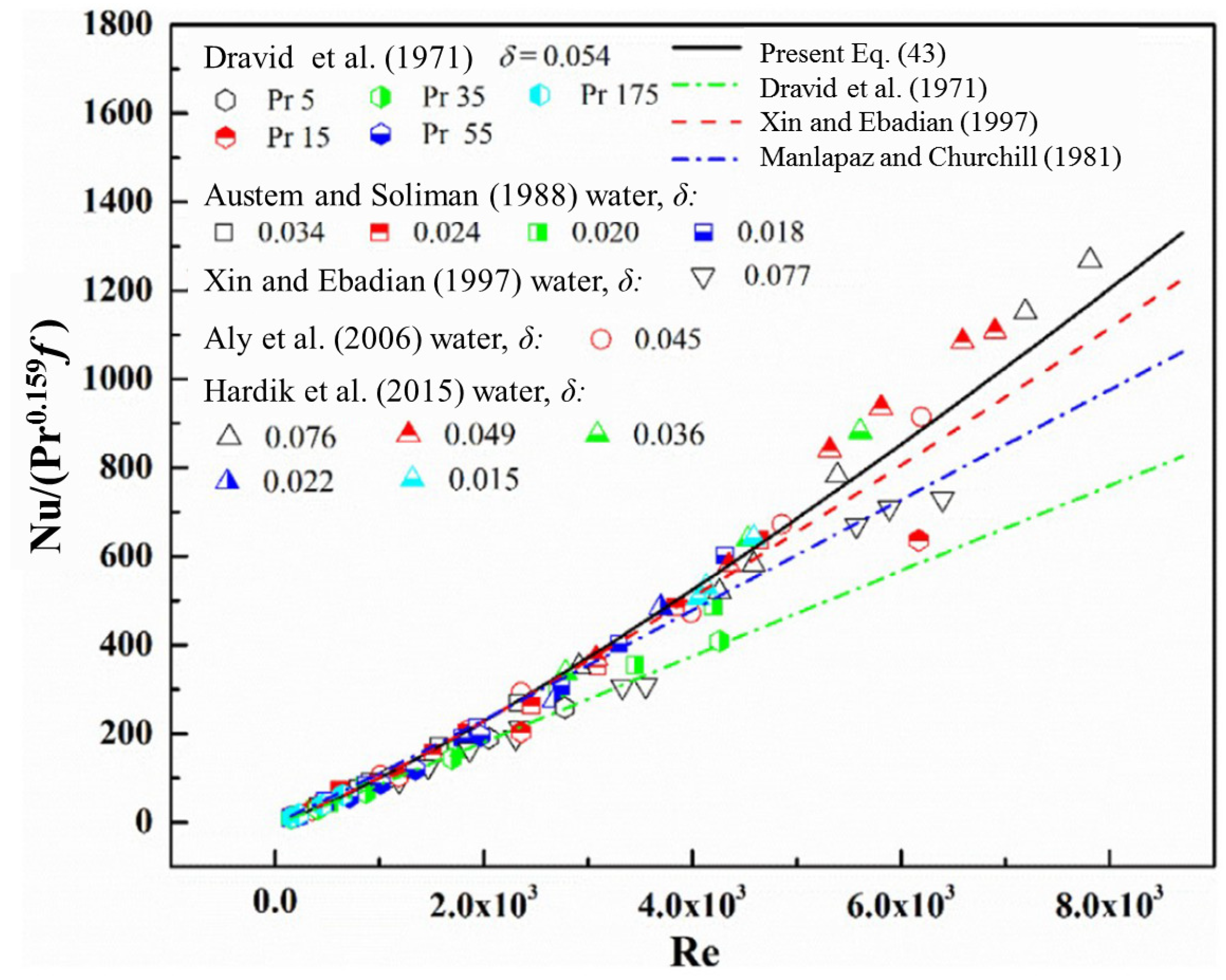 Fluids 08 00308 g007