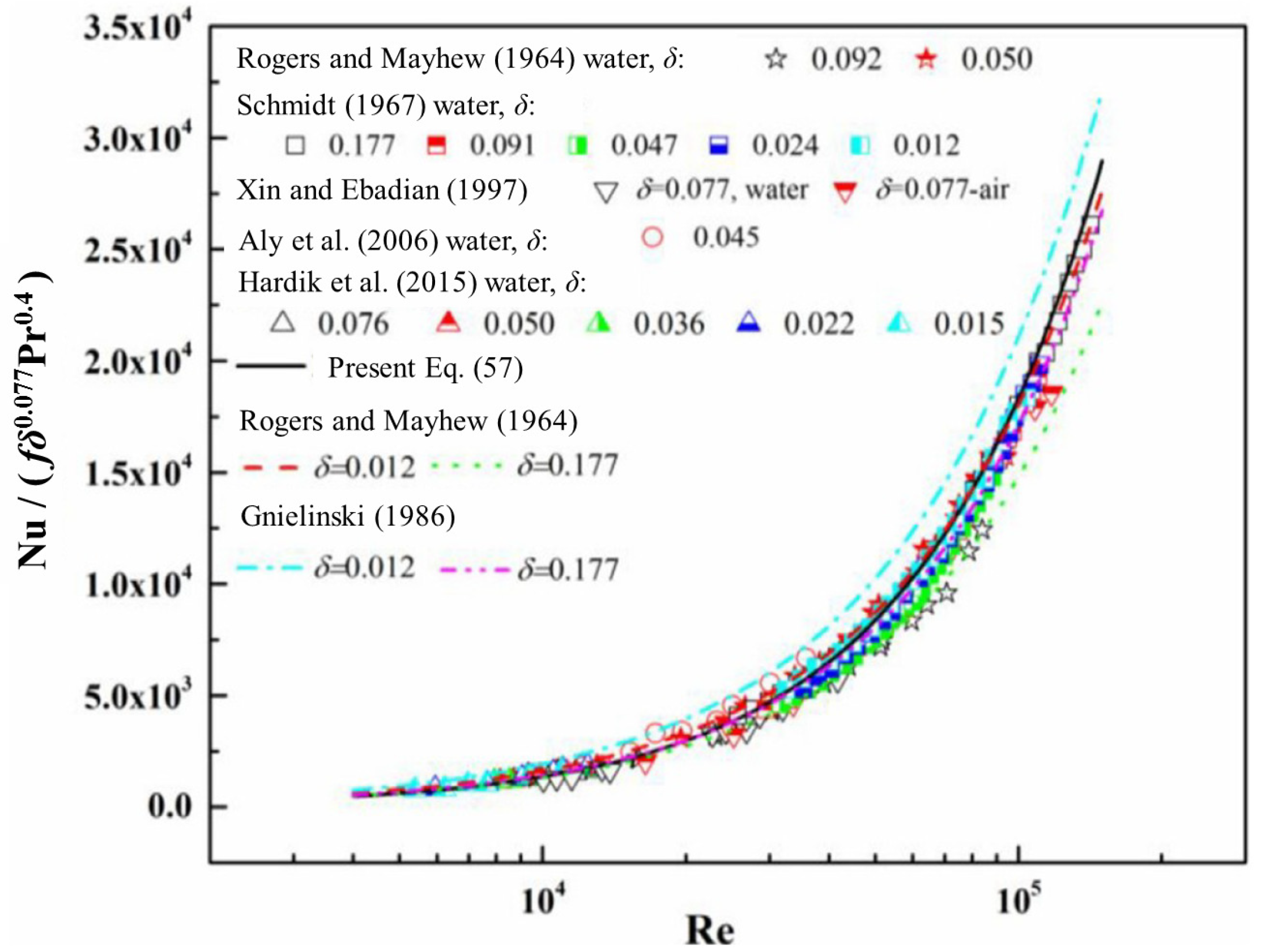 Fluids 08 00308 g008