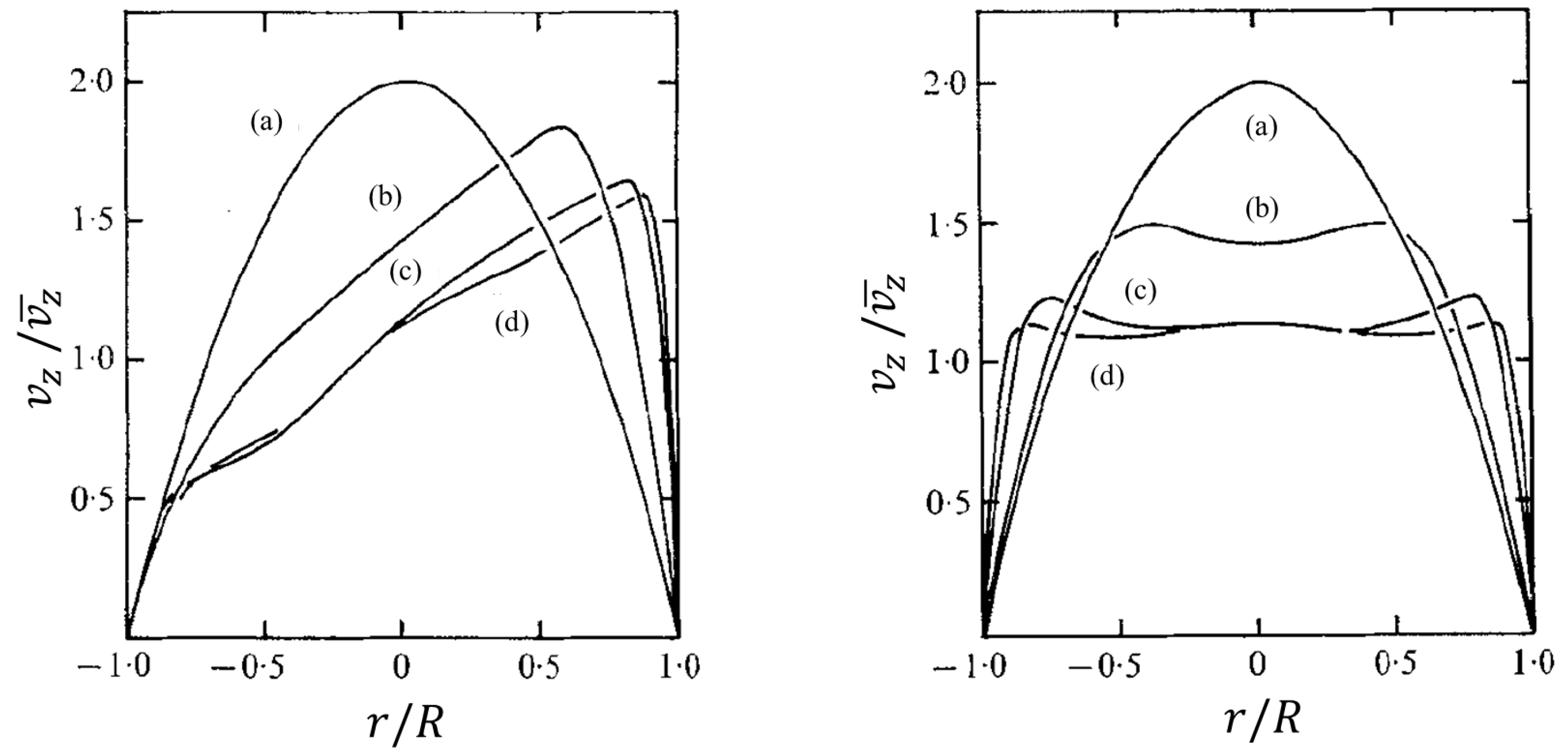 Fluids 08 00308 g011