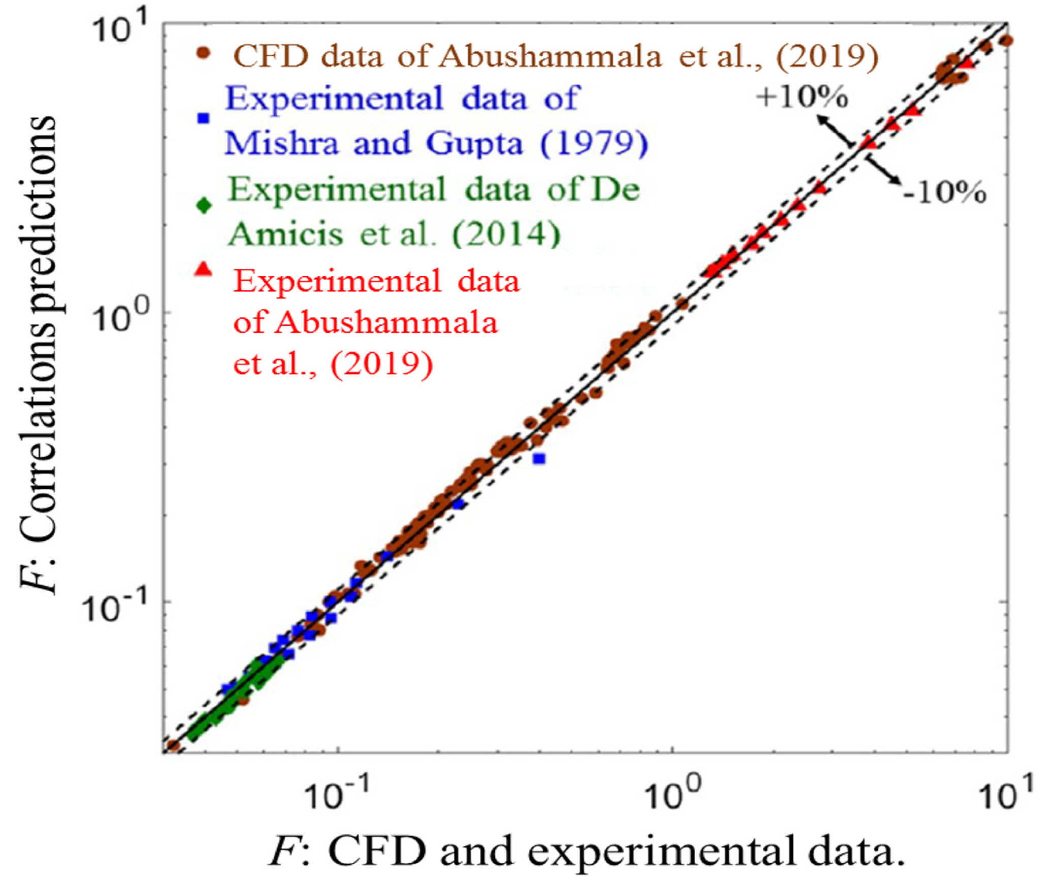 Fluids 08 00308 g013