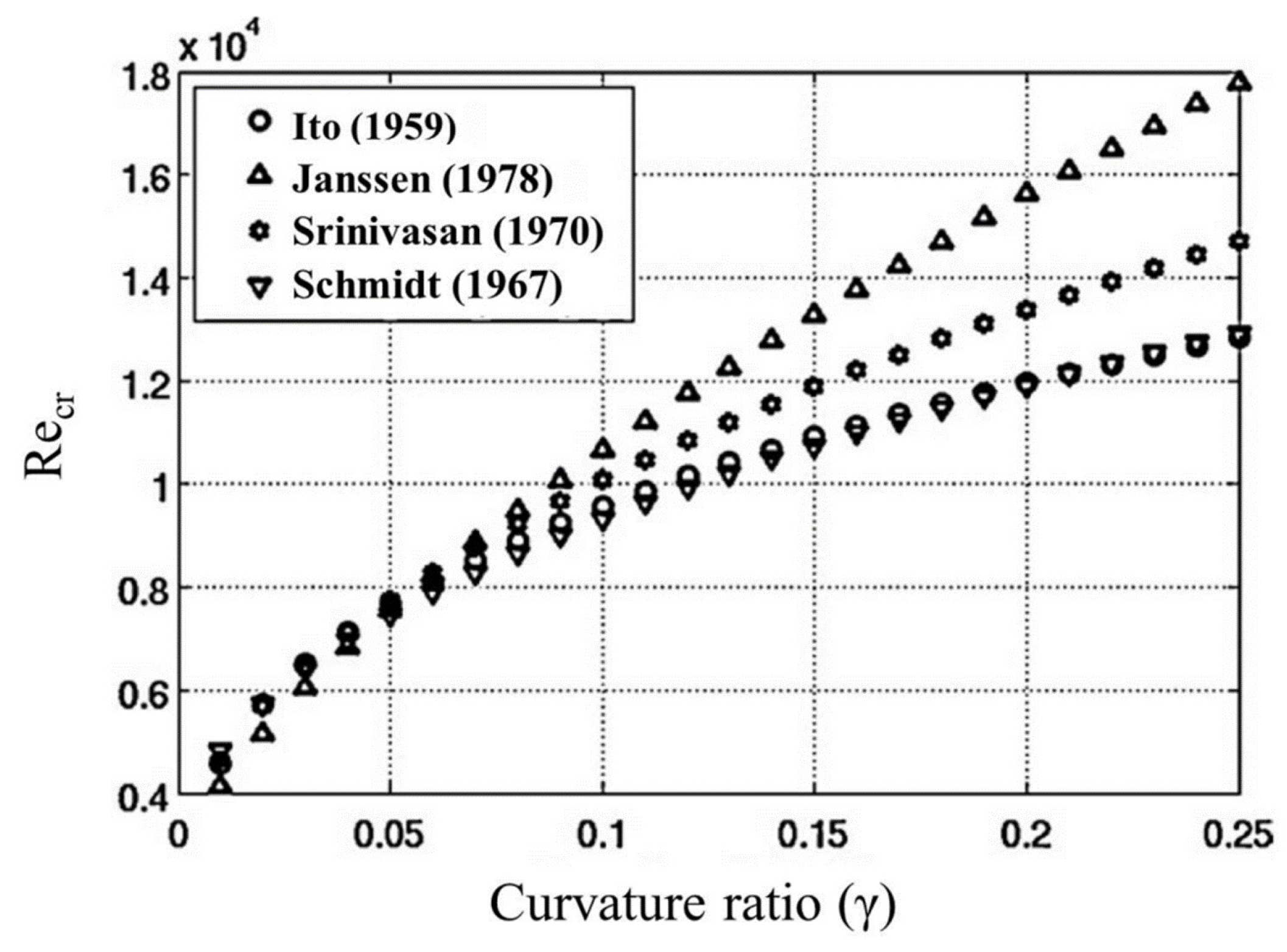Fluids 08 00308 g014