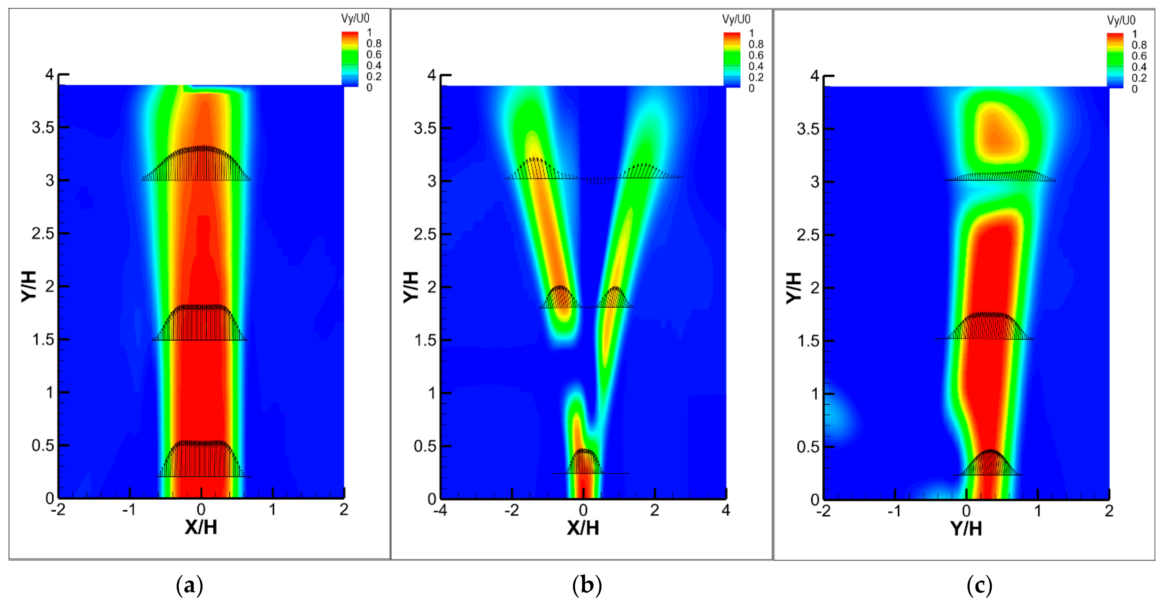 Fluids 08 00309 g005