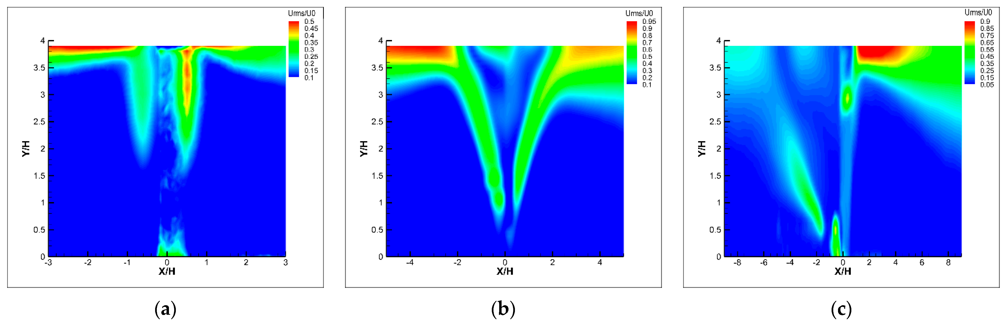 Fluids 08 00309 g006