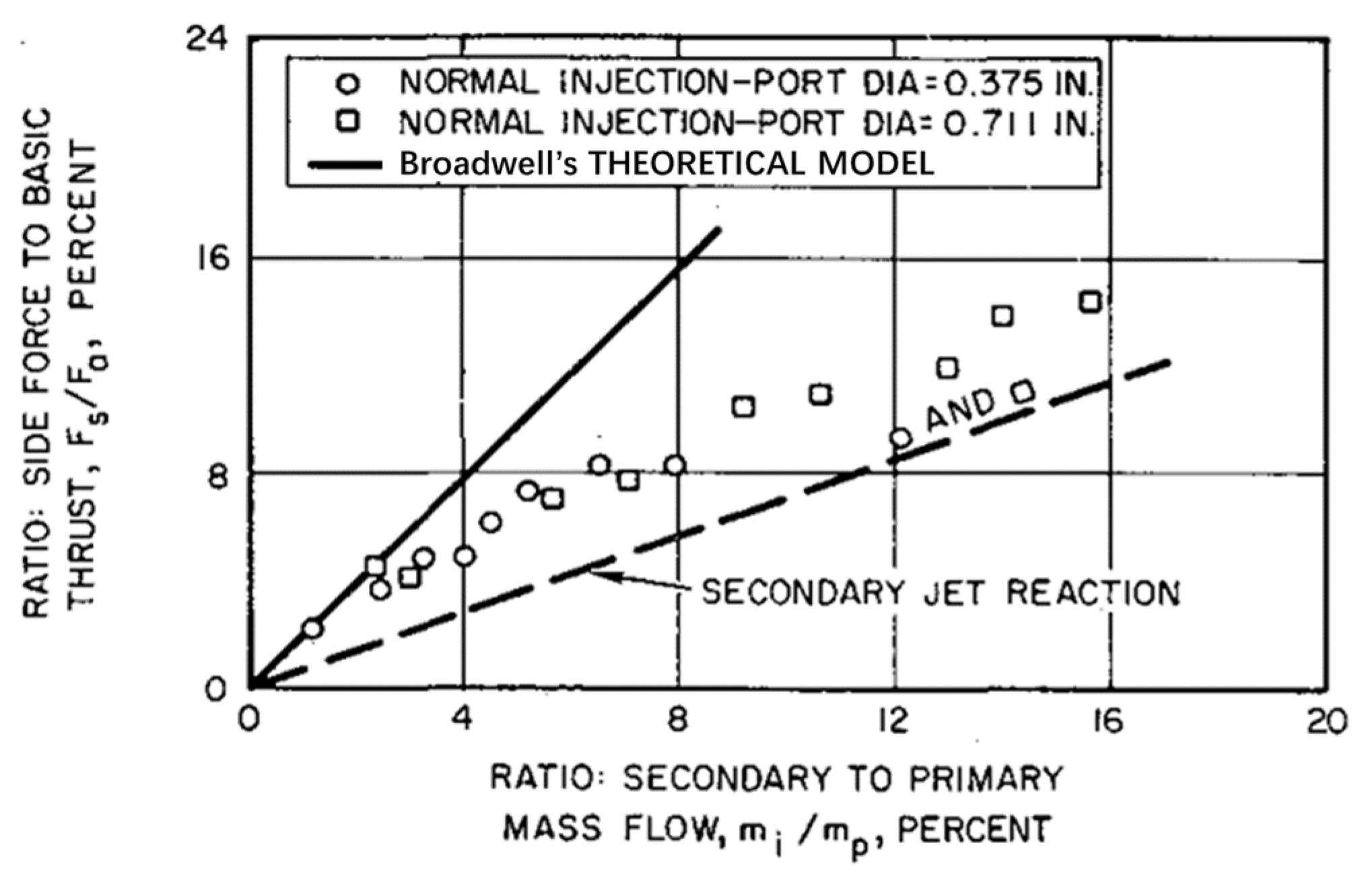 Fluids 08 00313 g001