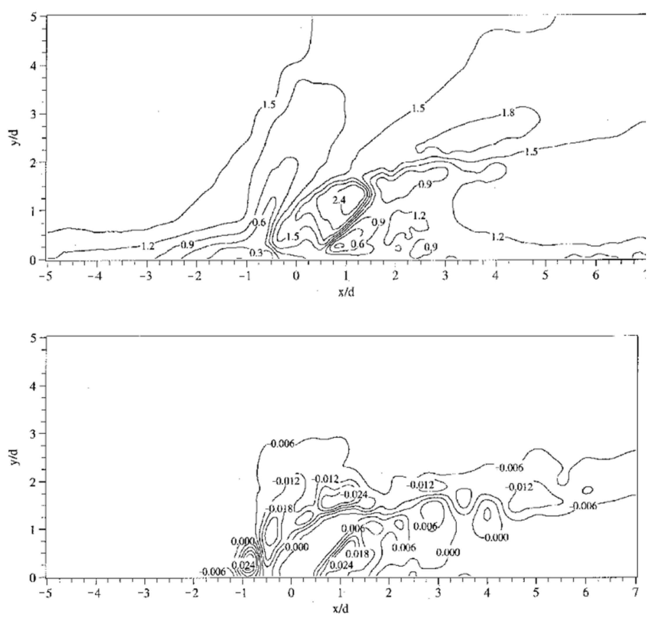 Fluids 08 00313 g003
