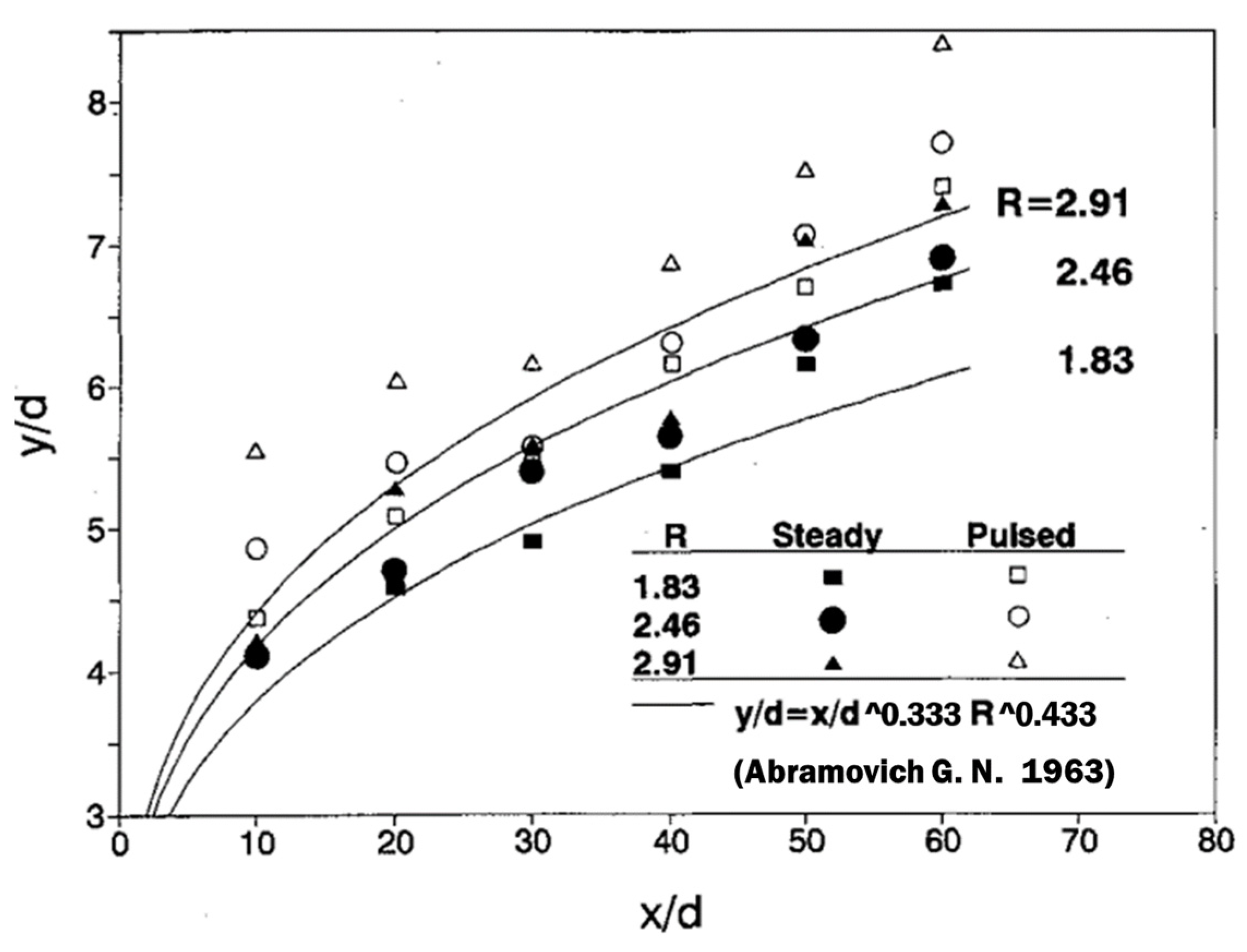 Fluids 08 00313 g006