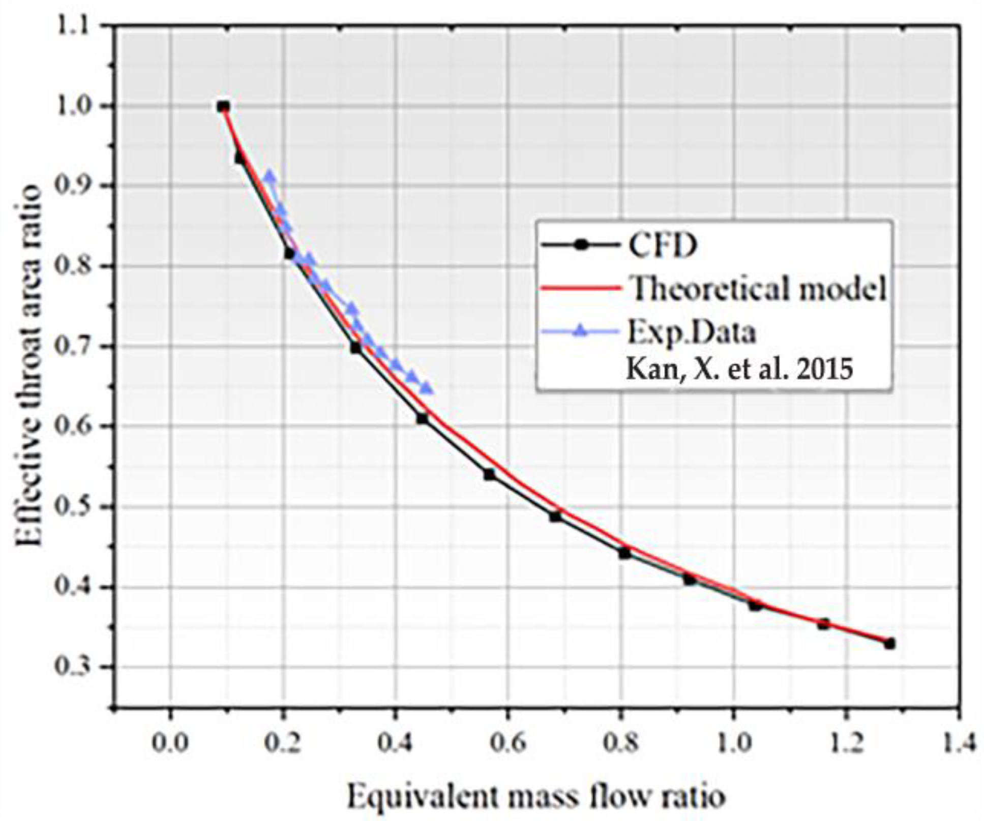 Fluids 08 00313 g008