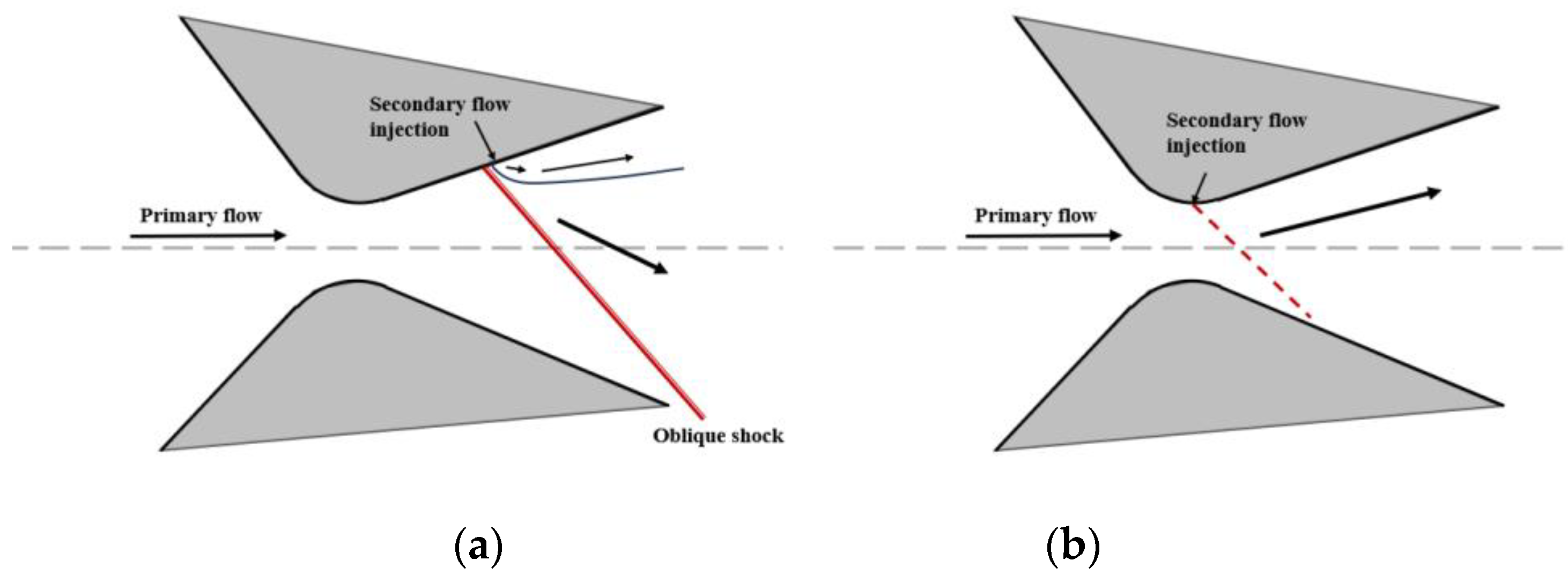 Fluids 08 00313 g010