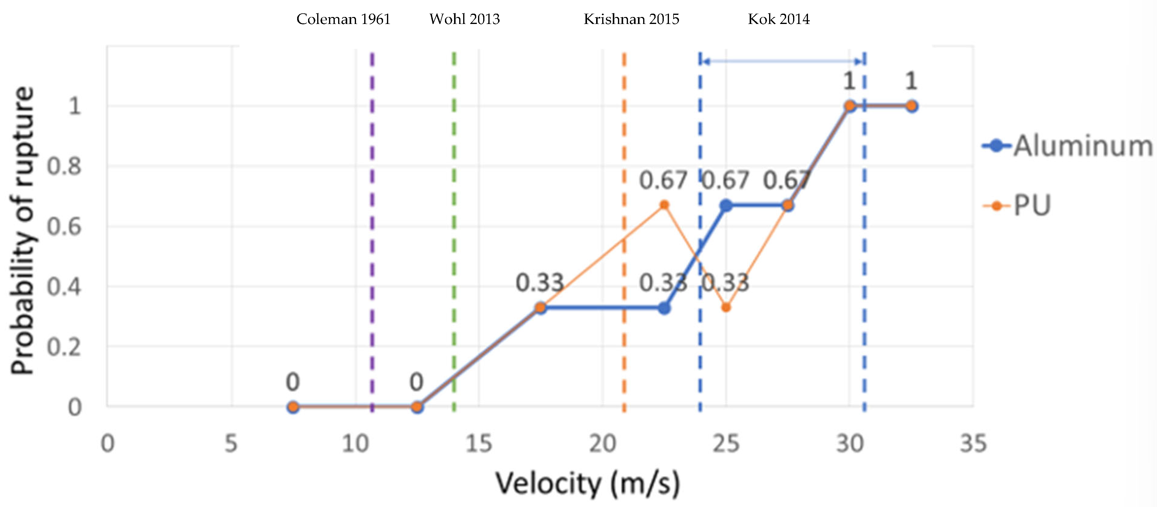 Fluids 09 00008 g005