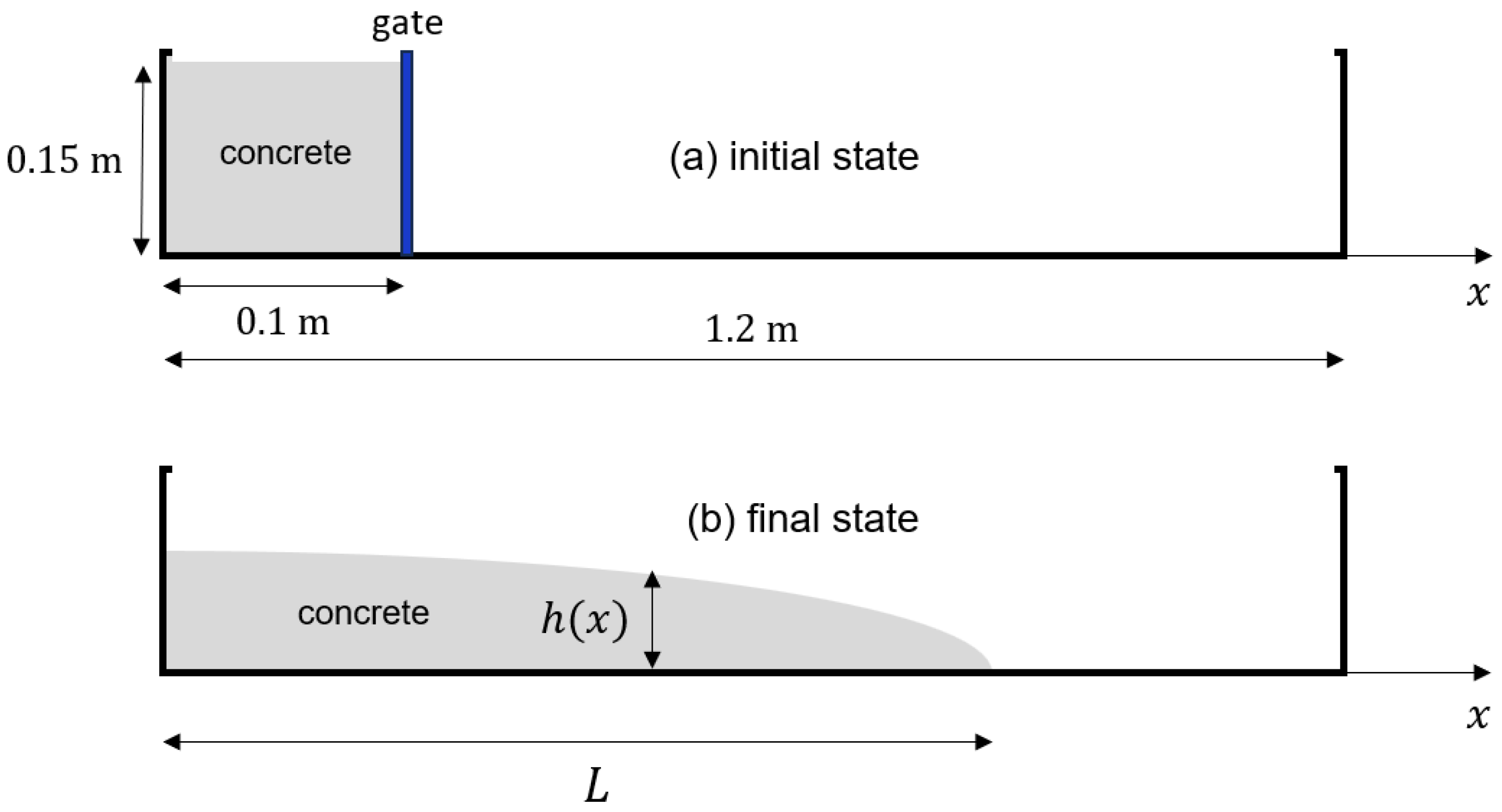 Fluids 09 00013 g0a2