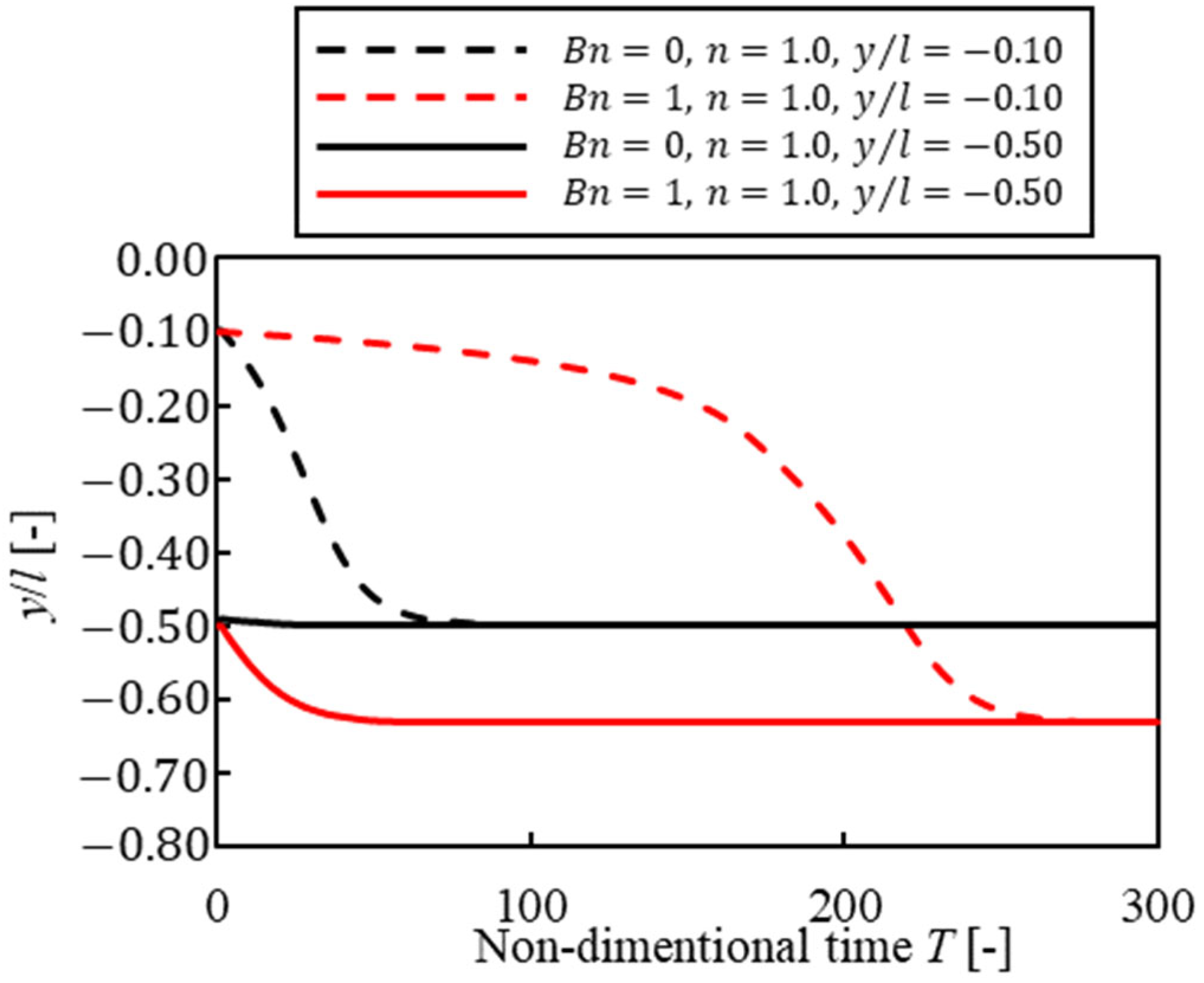 Fluids 09 00037 g006