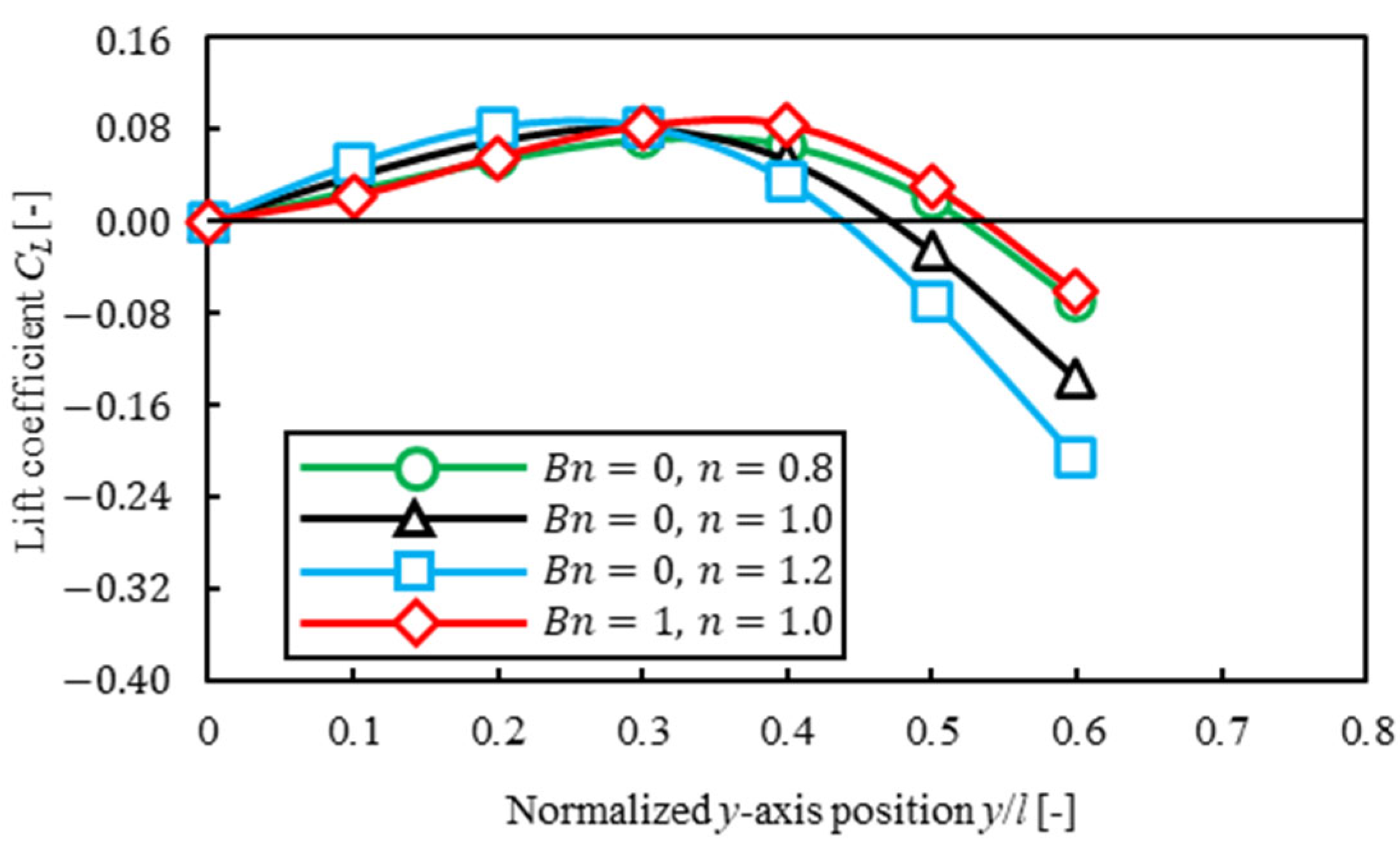 Fluids 09 00037 g011