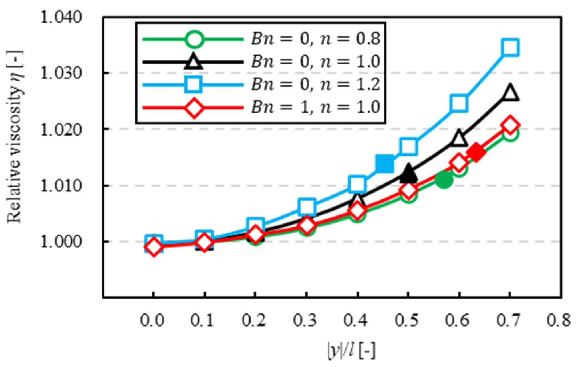 Fluids 09 00037 g014