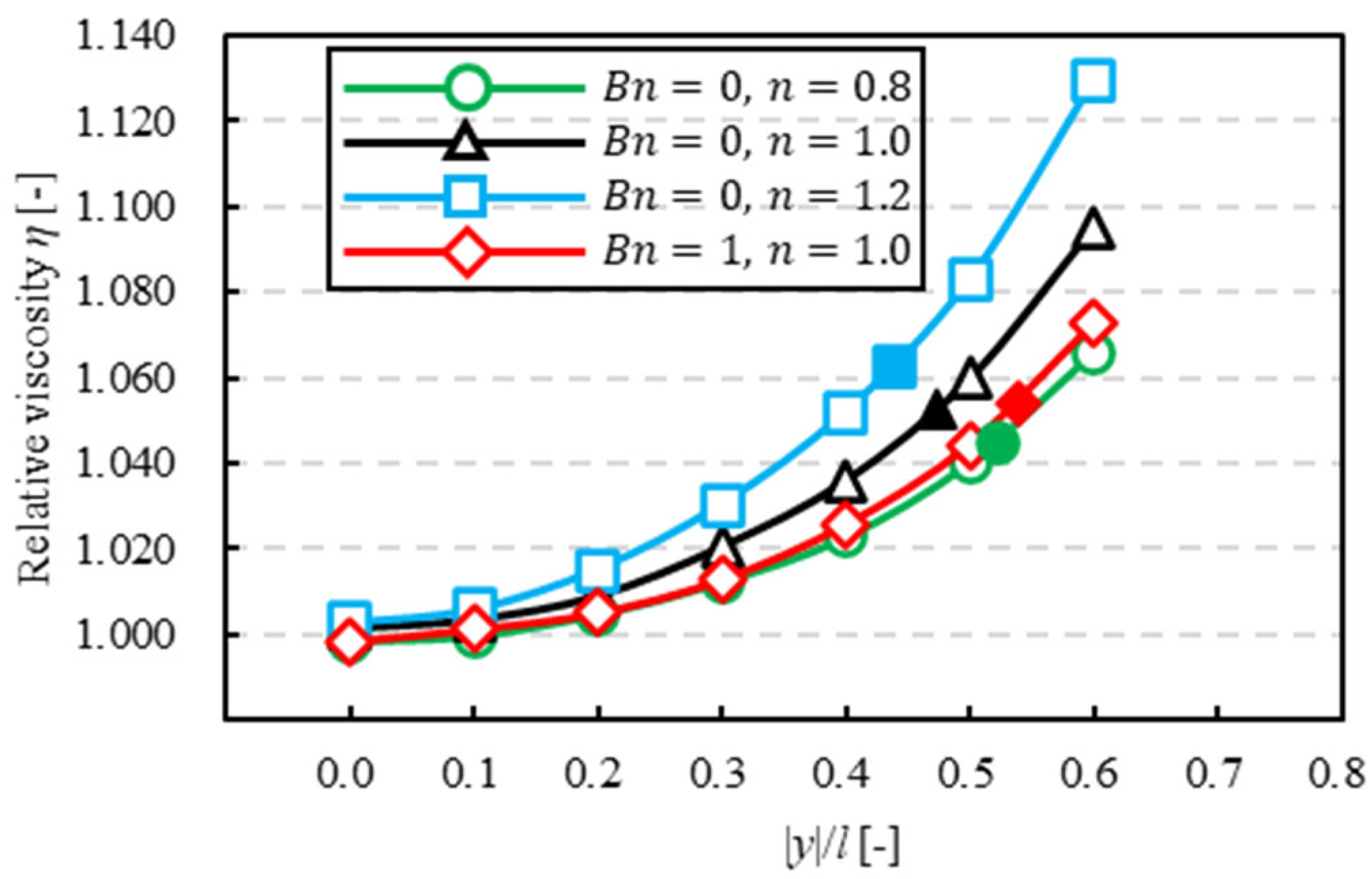 Fluids 09 00037 g015