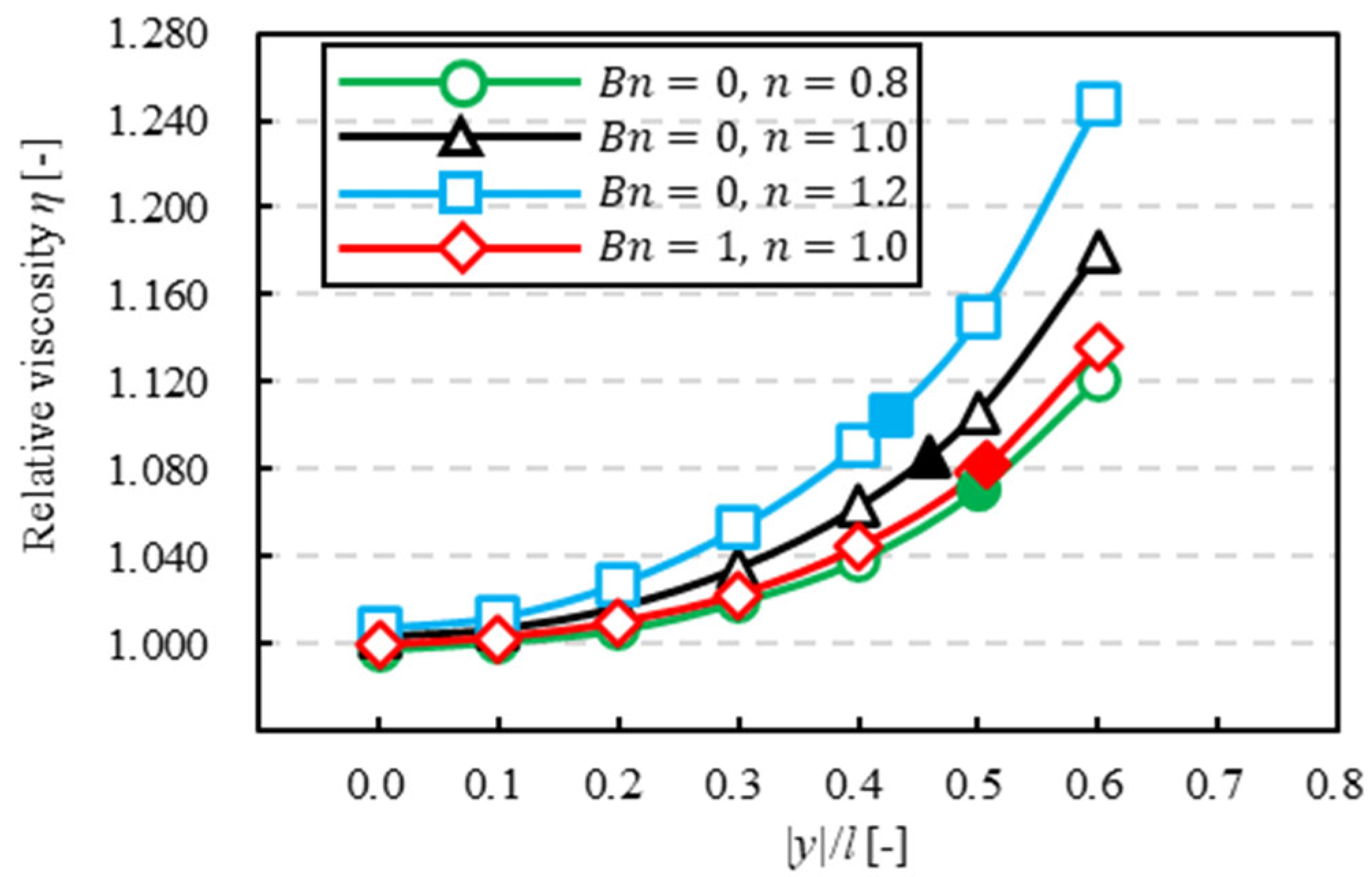 Fluids 09 00037 g016