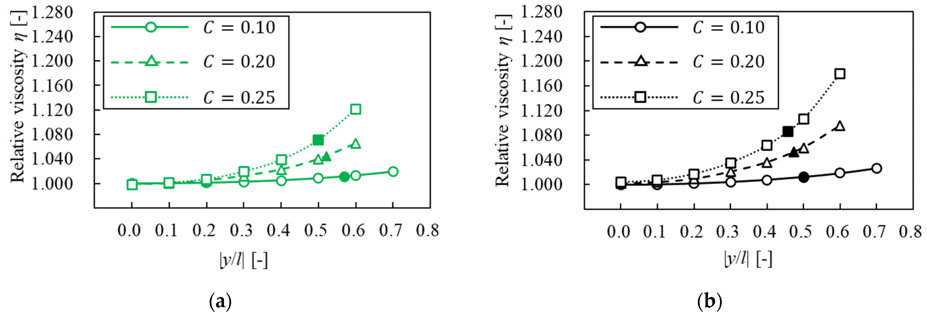 Fluids 09 00037 g017a