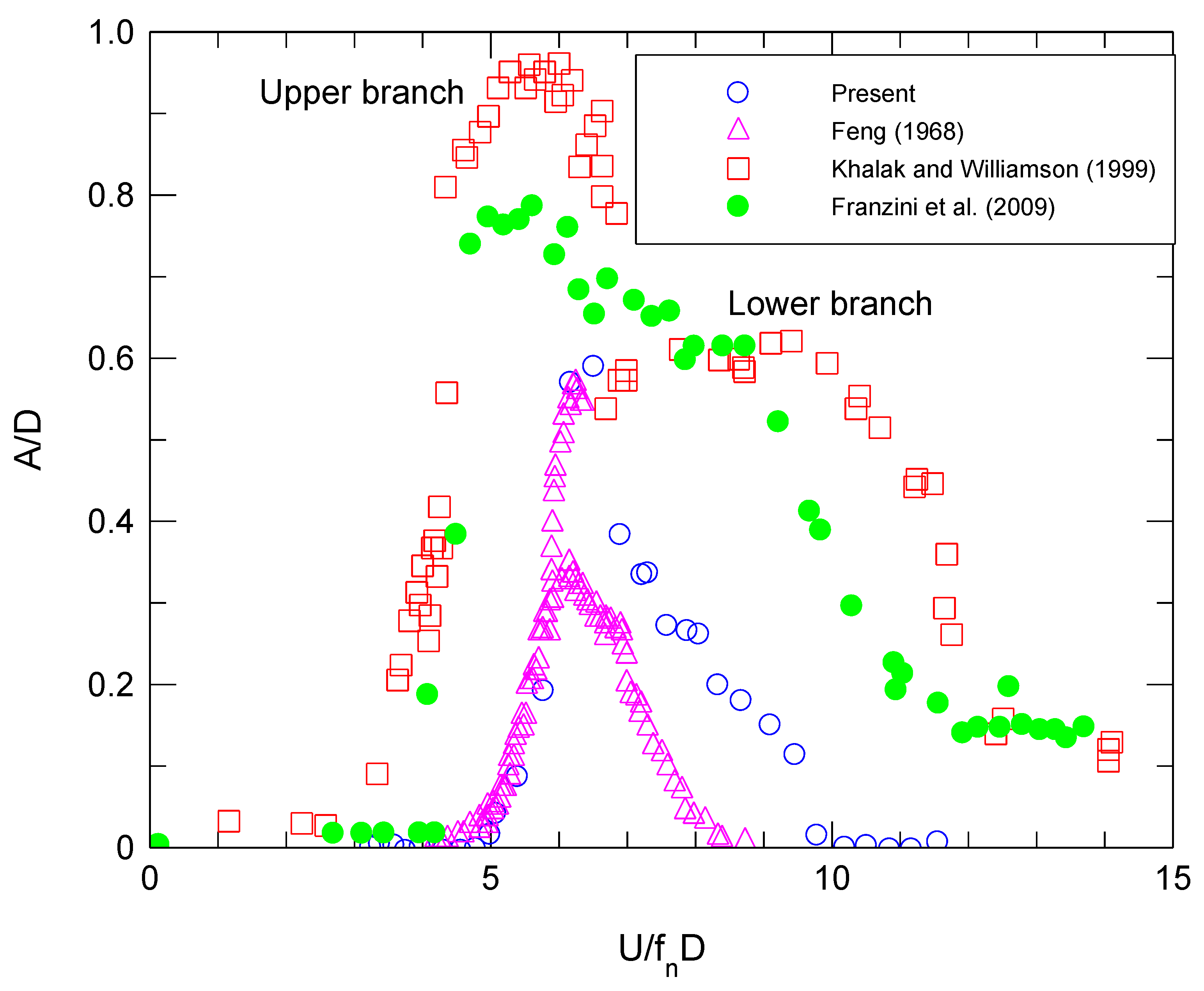 Fluids 09 00039 g005