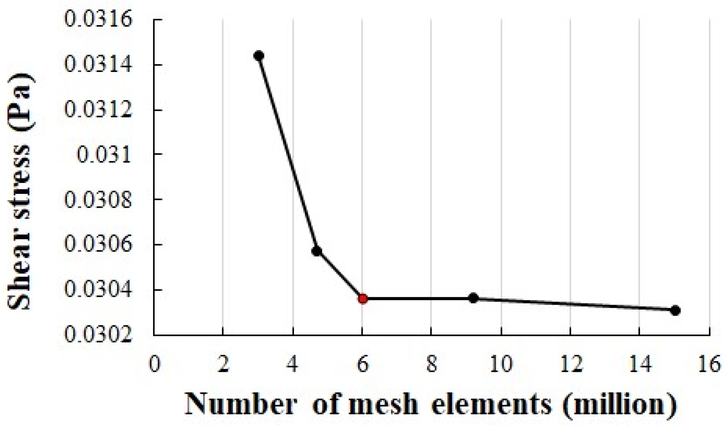 Fluids 09 00050 g002b