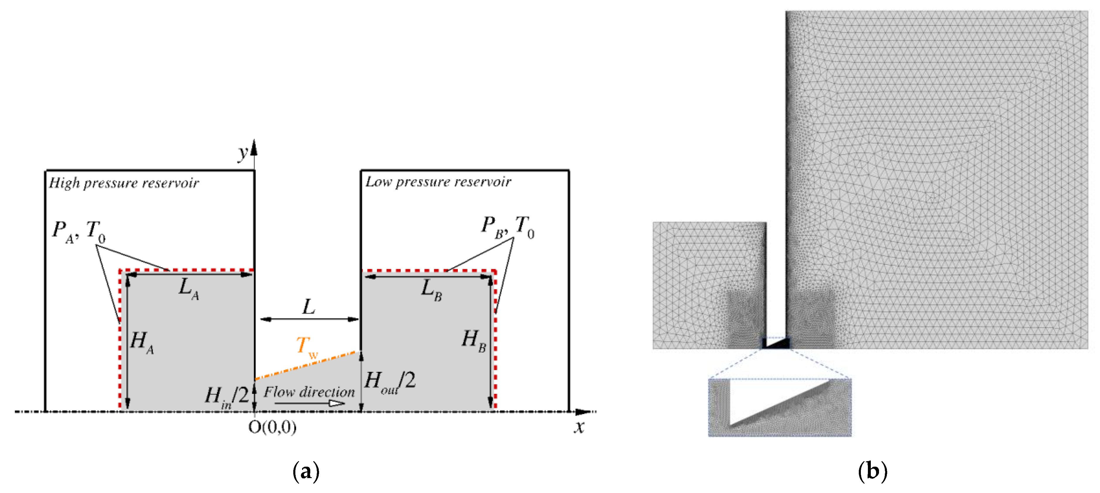 Fluids 09 00078 g001
