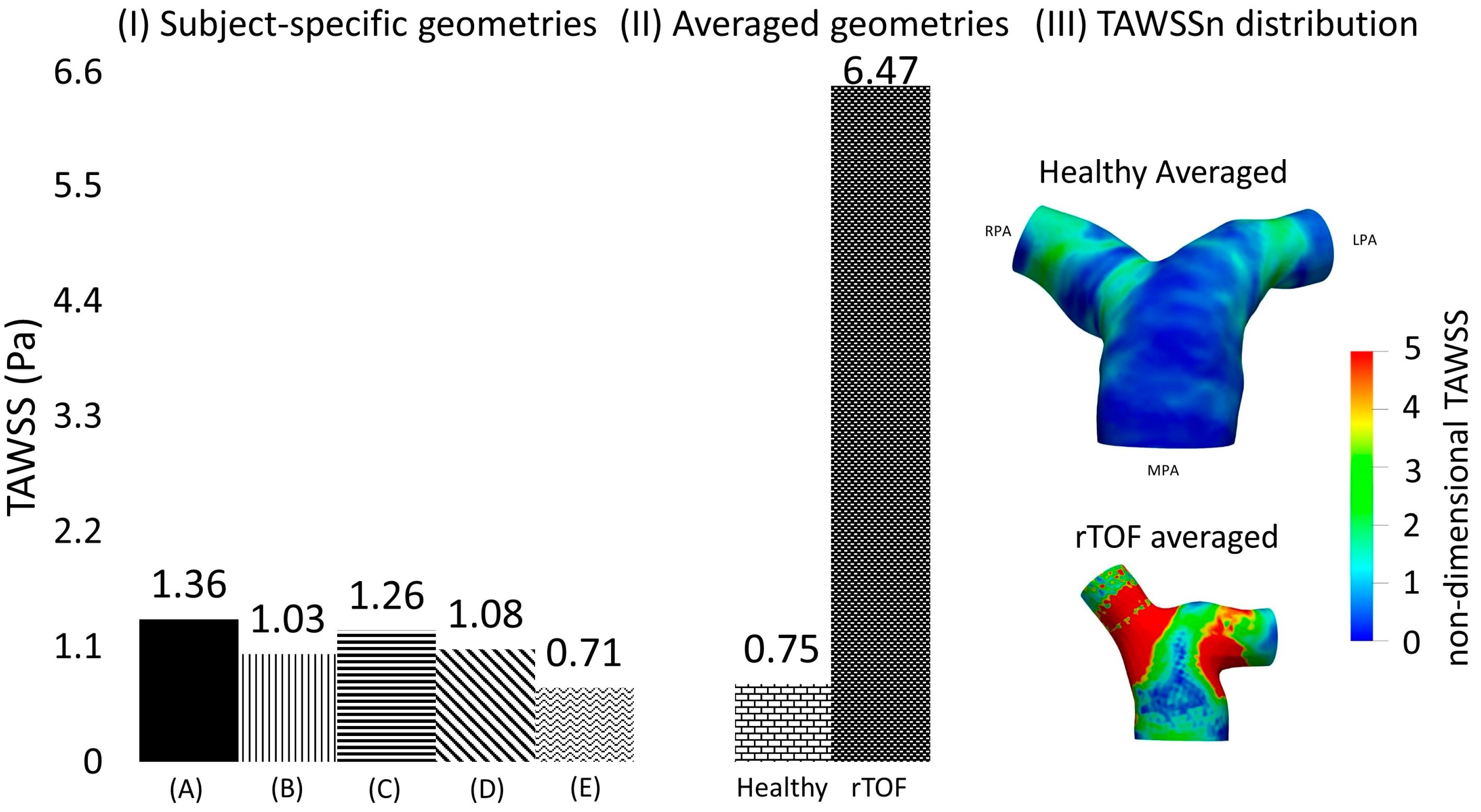 Fluids 09 00085 g006